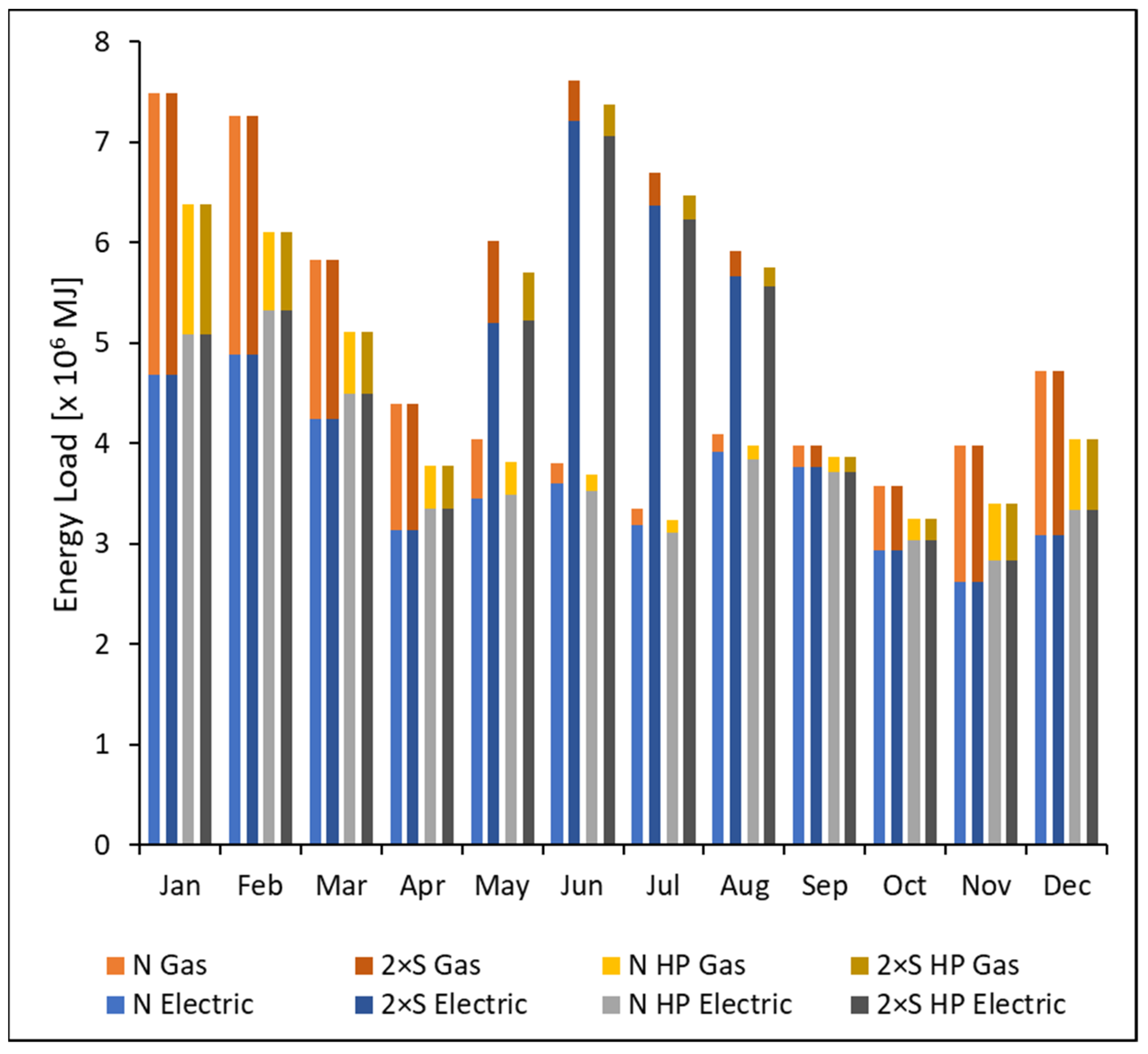 Buildings 11 00638 g002