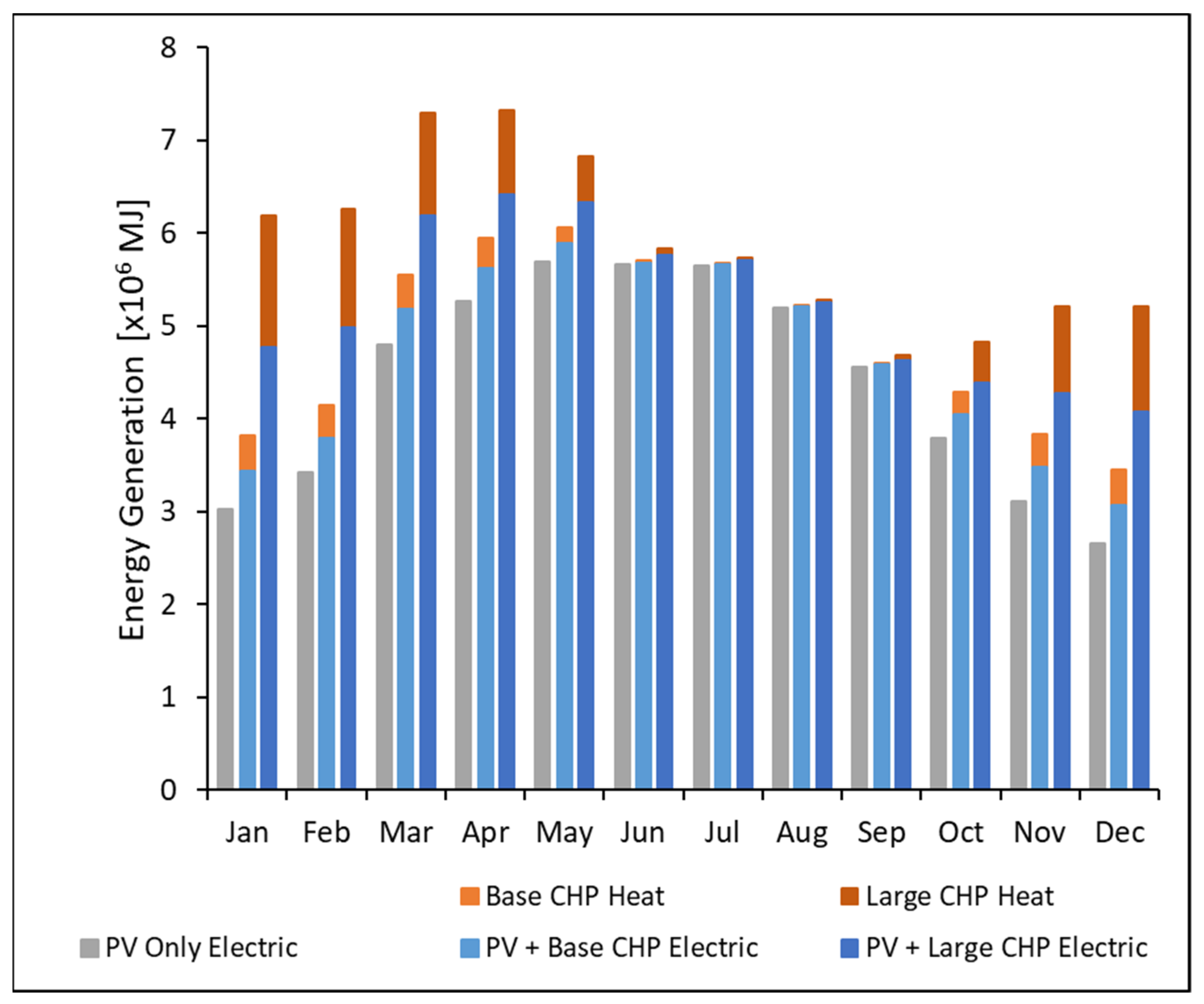 Buildings 11 00638 g003
