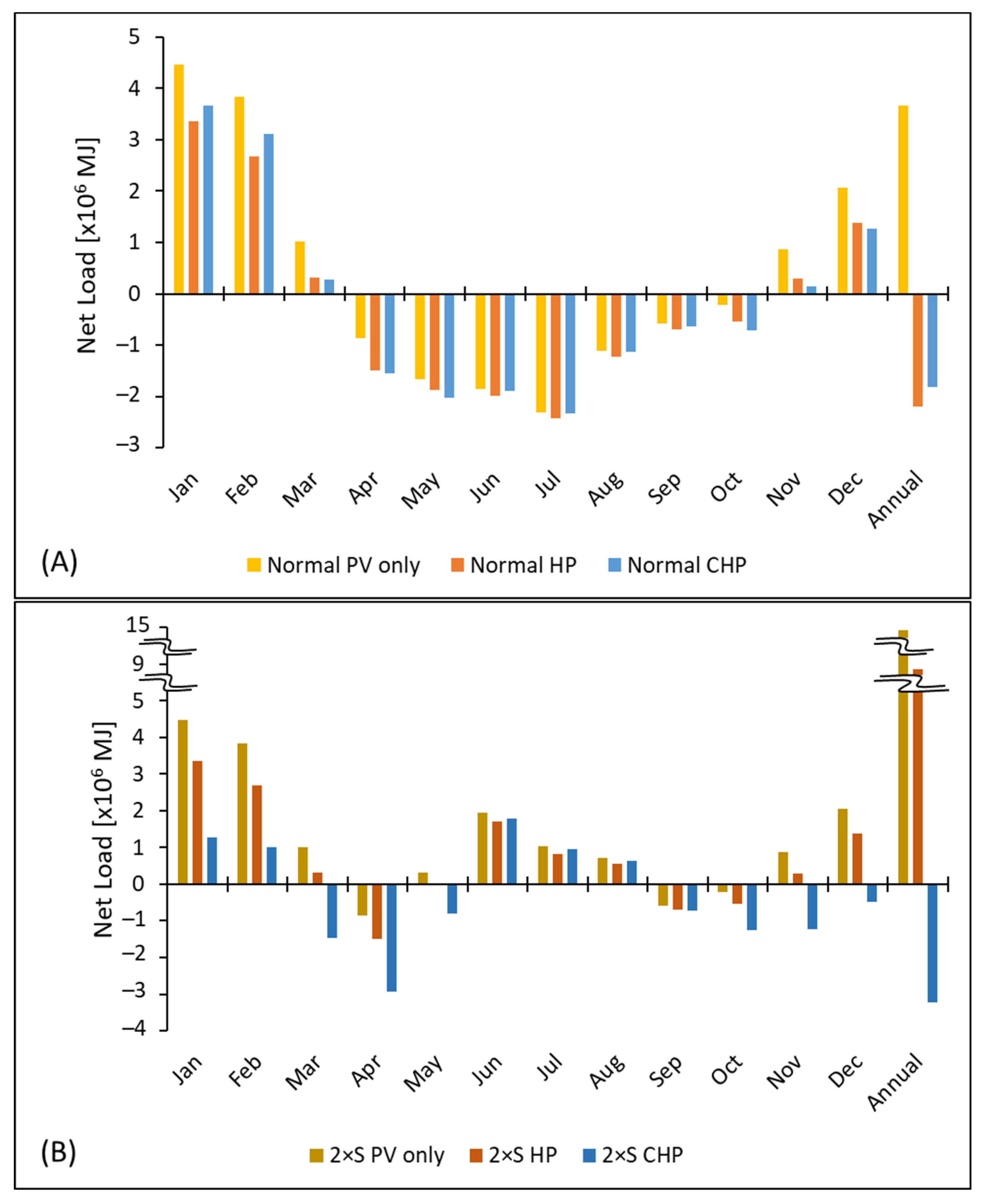 Buildings 11 00638 g004