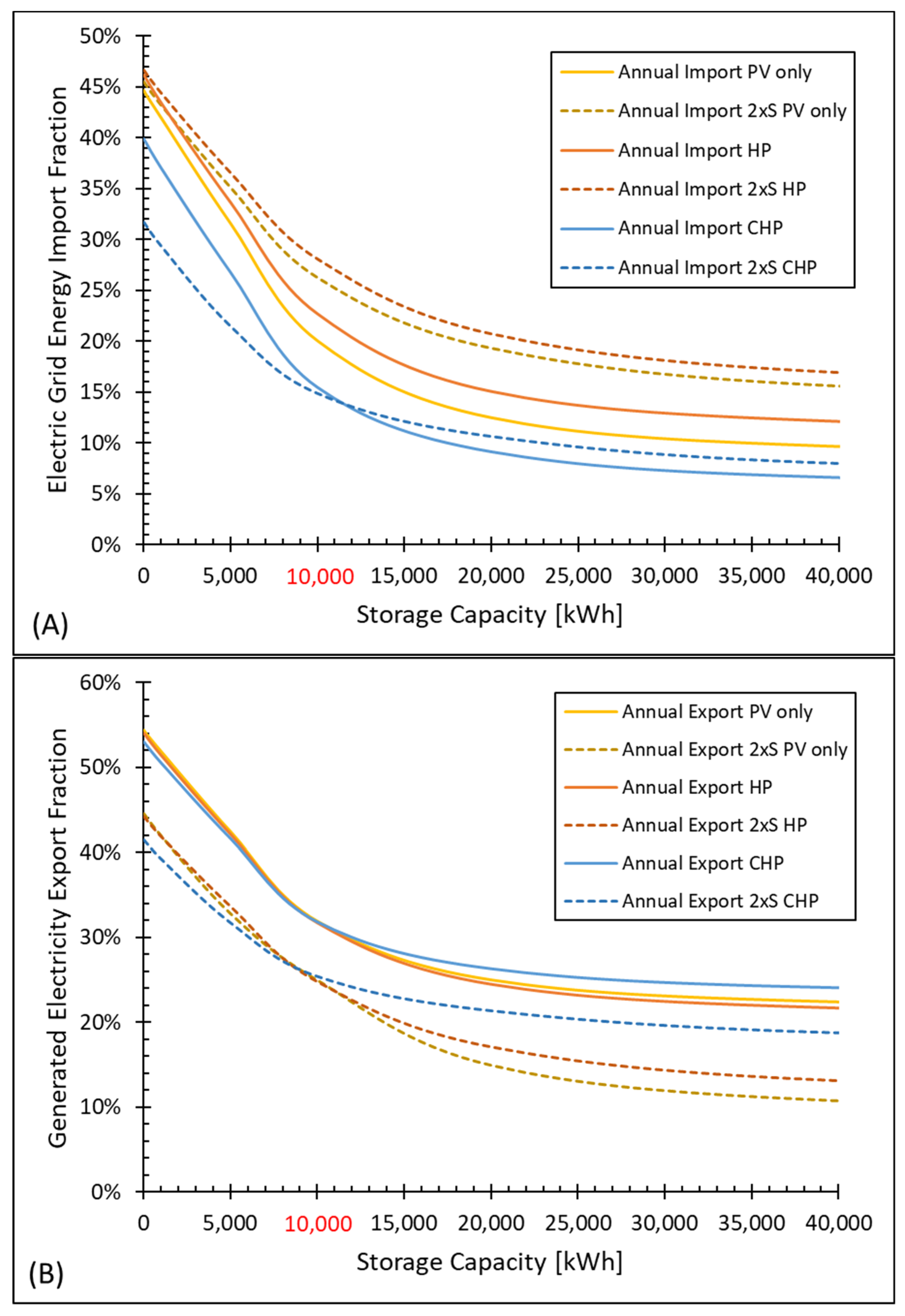 Buildings 11 00638 g005