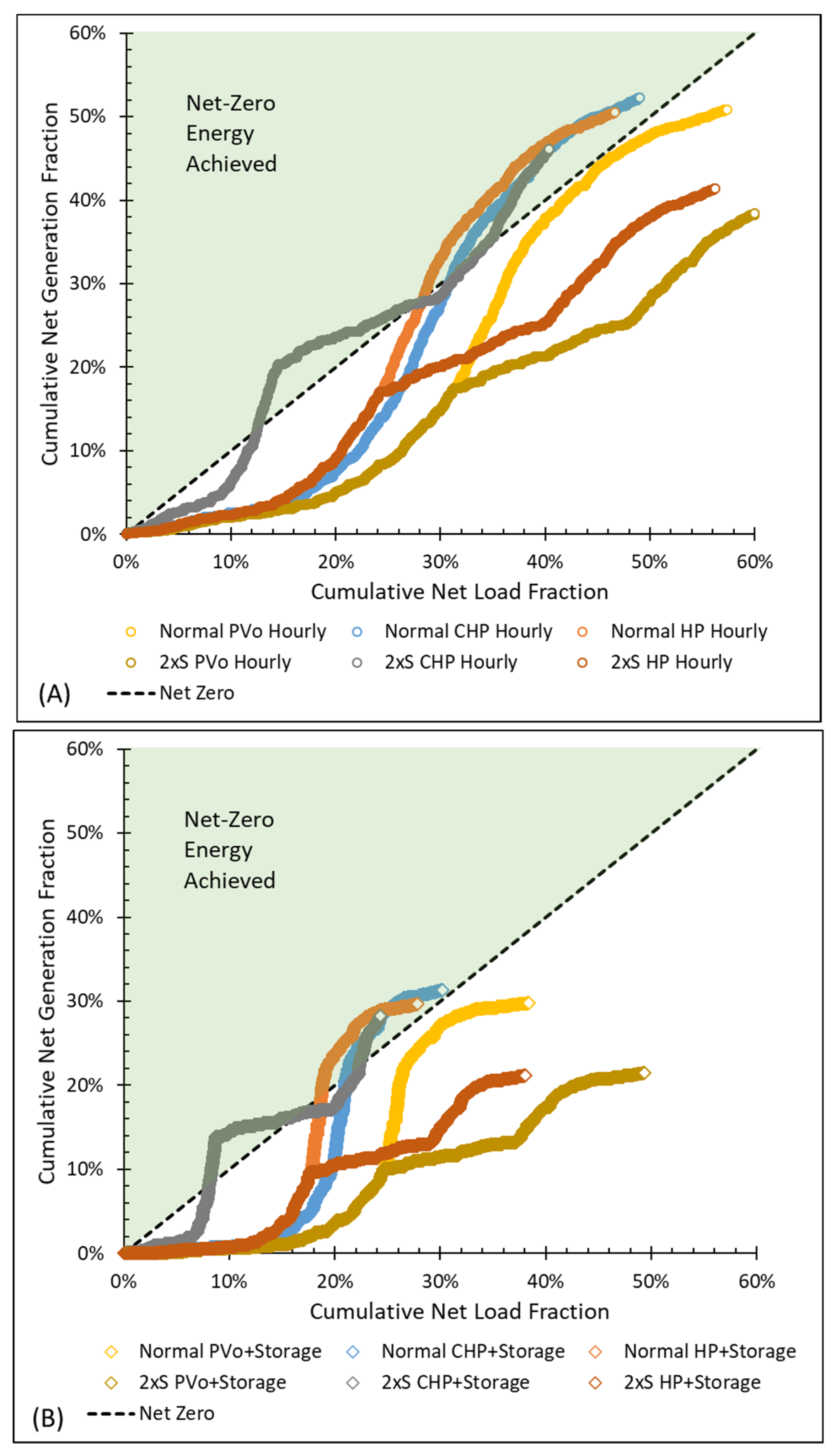 Buildings 11 00638 g006
