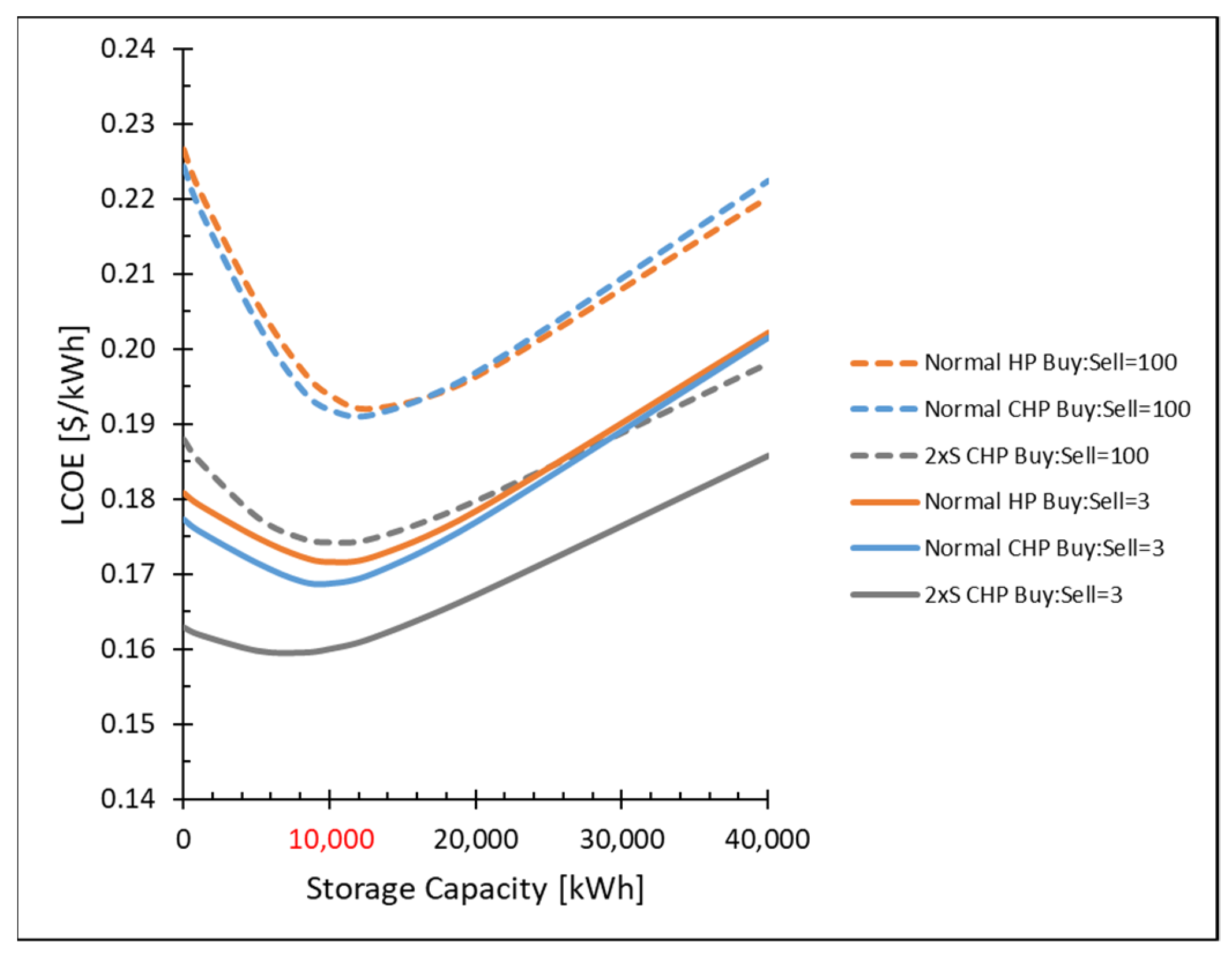 Buildings 11 00638 g007