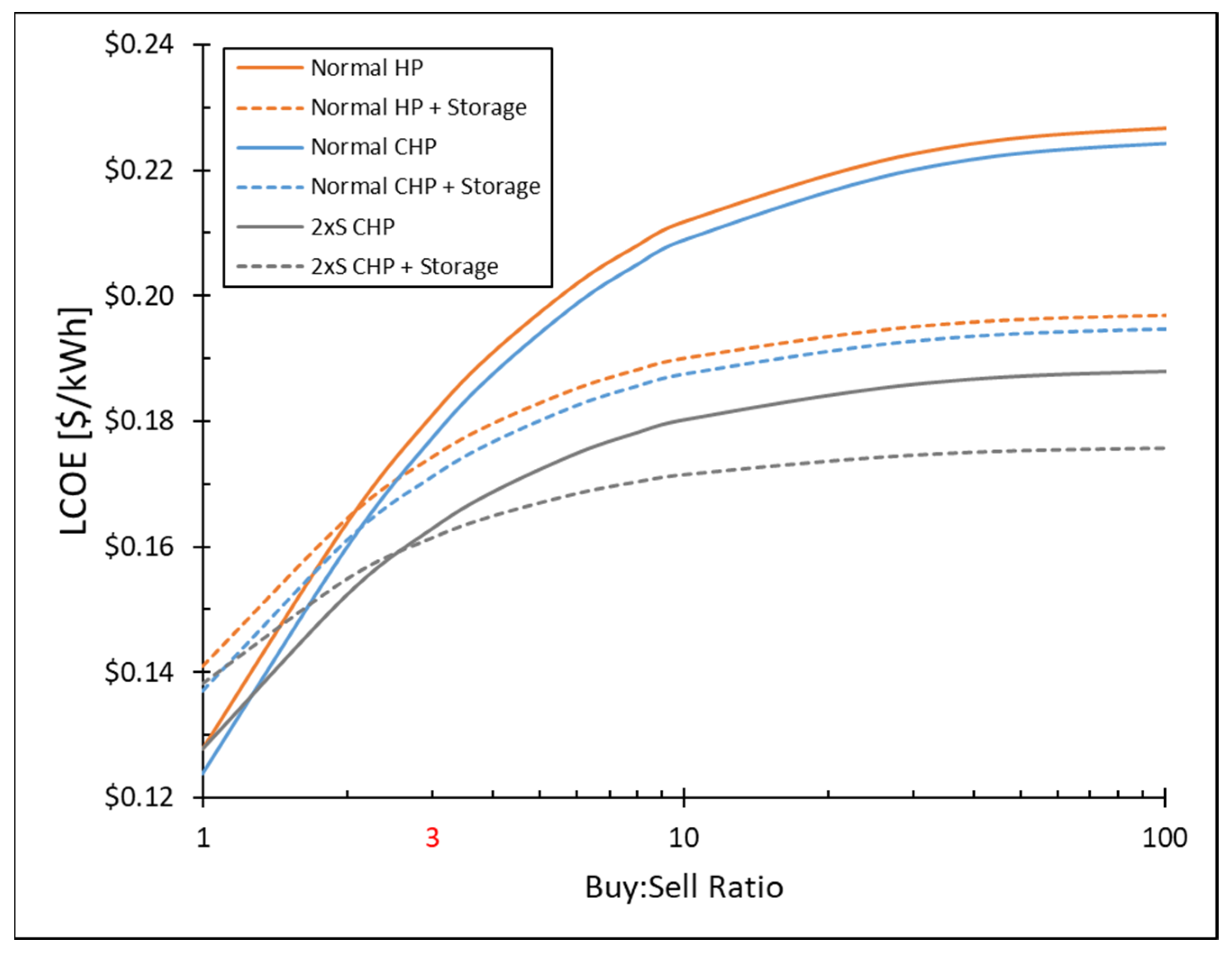 Buildings 11 00638 g008