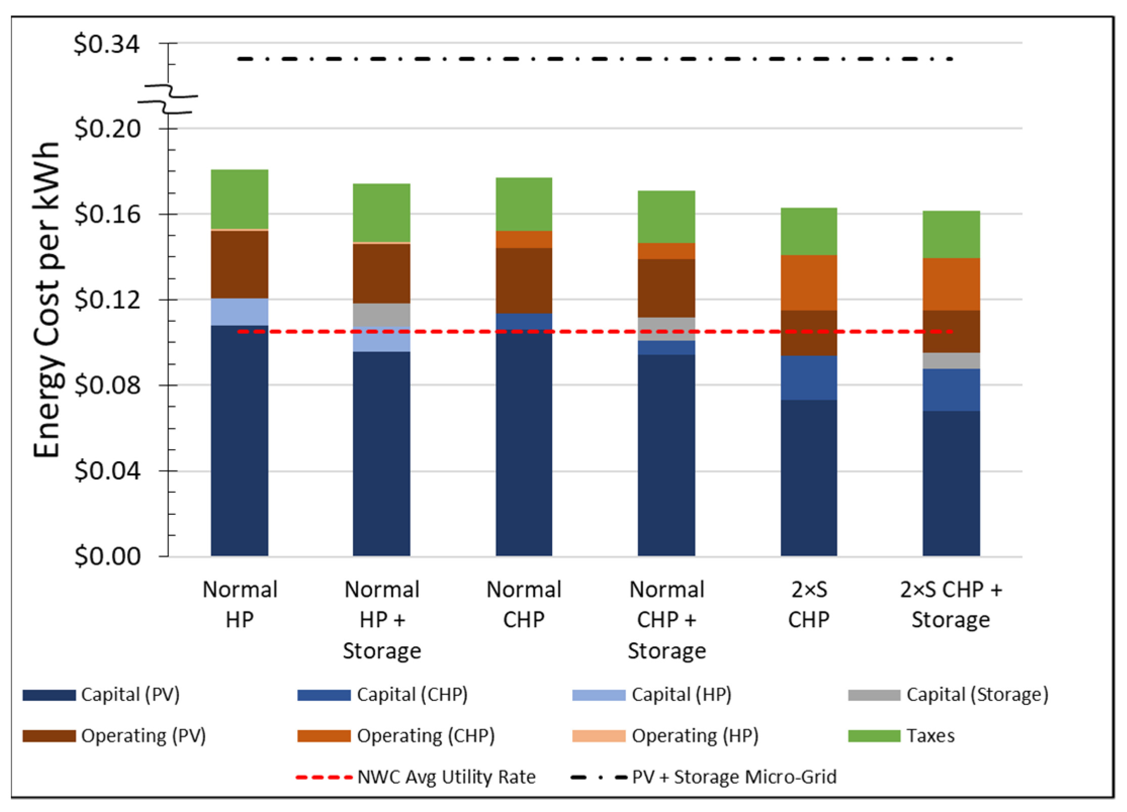 Buildings 11 00638 g009