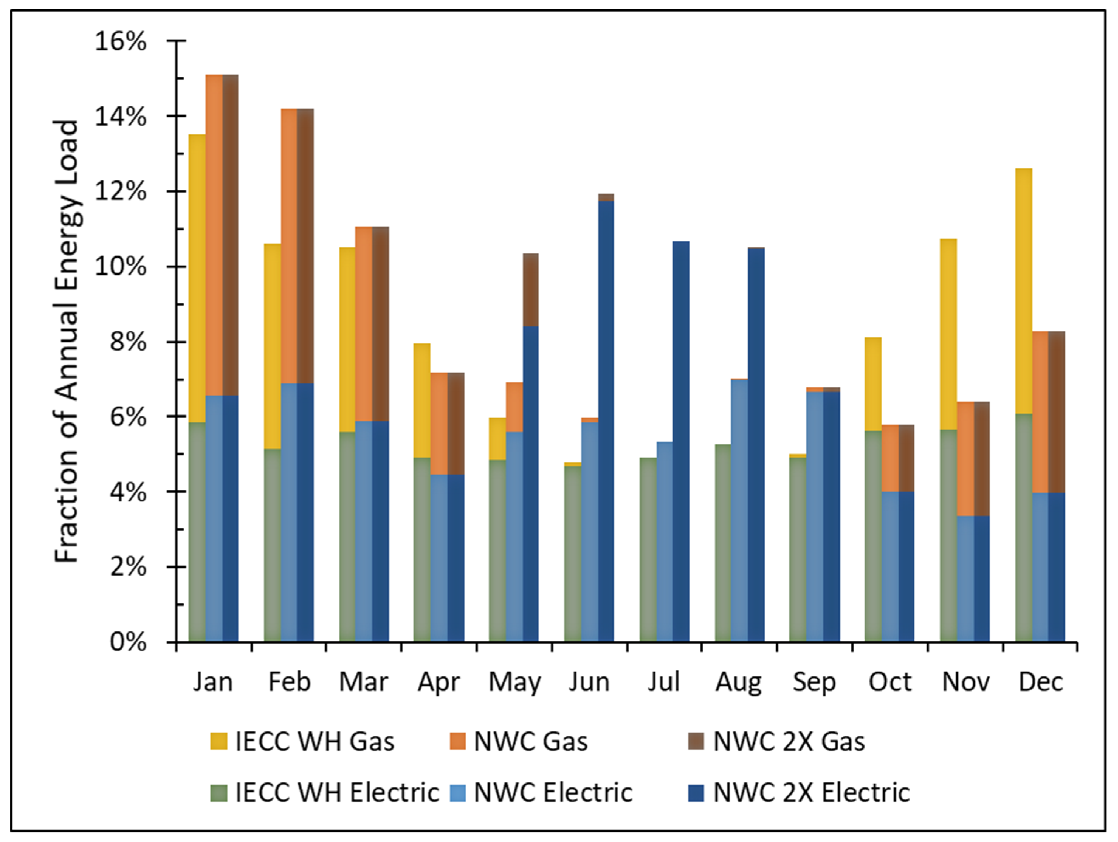 Buildings 11 00638 g0a1