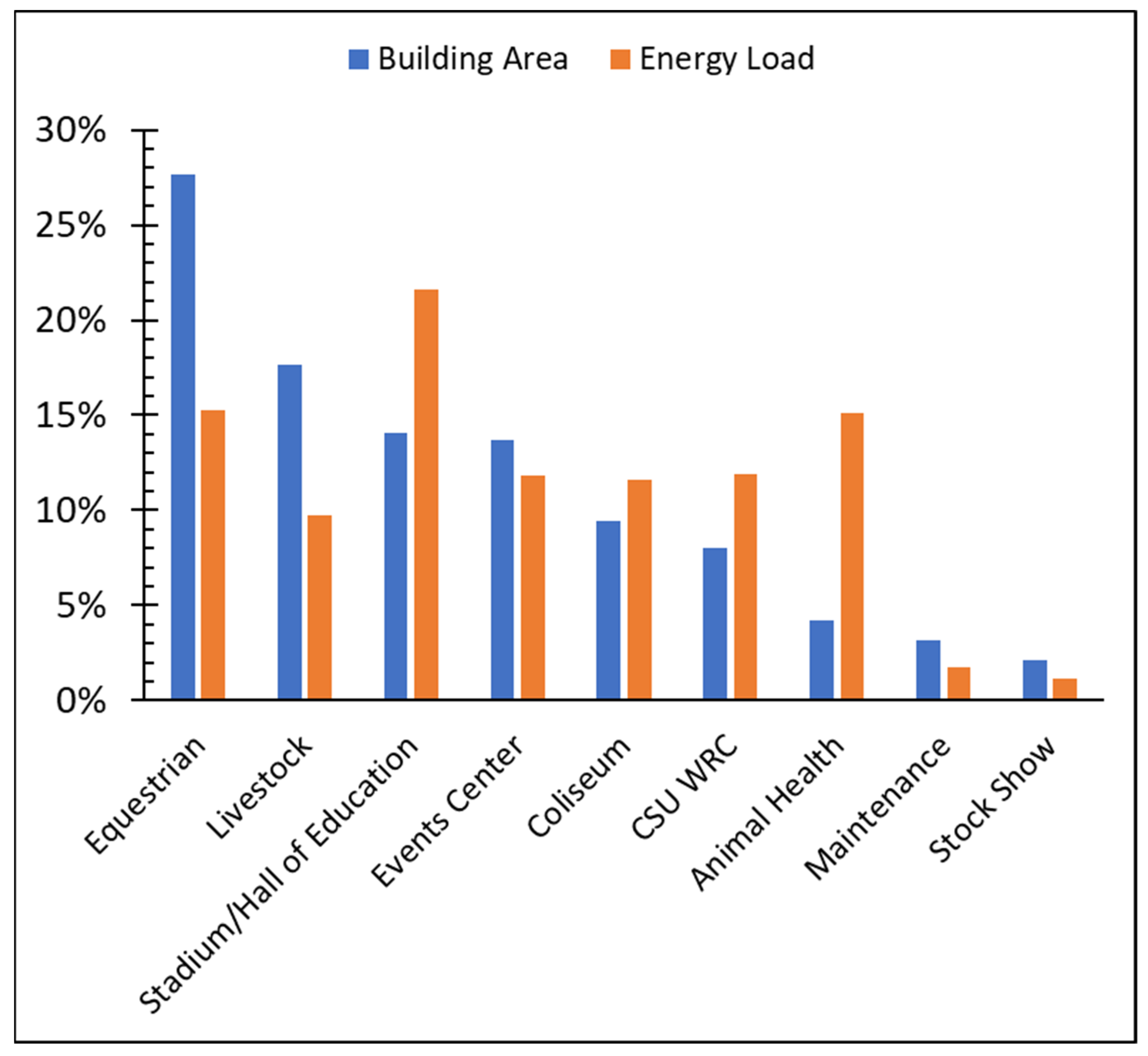 Buildings 11 00638 g0a2