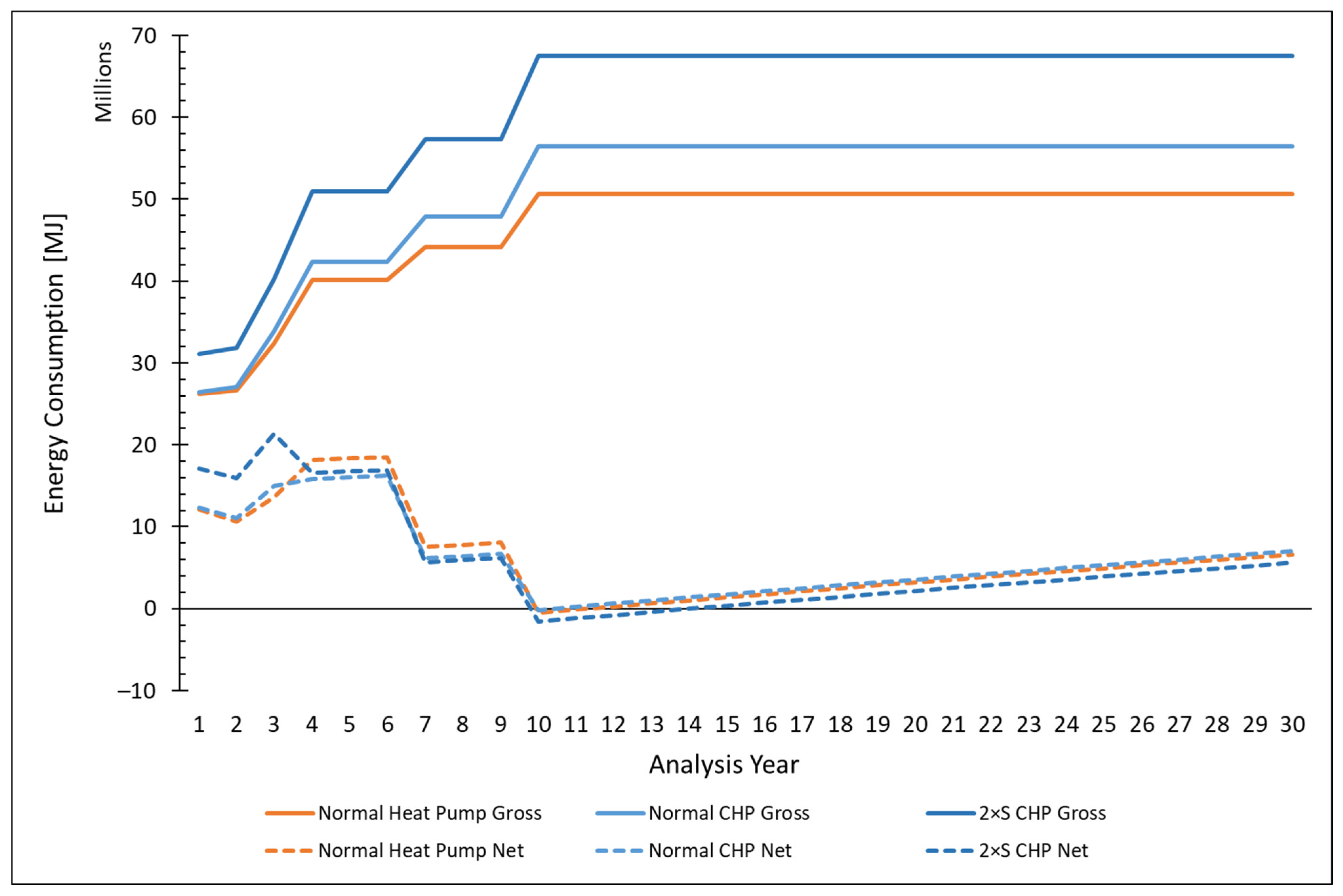 Buildings 11 00638 g0a3