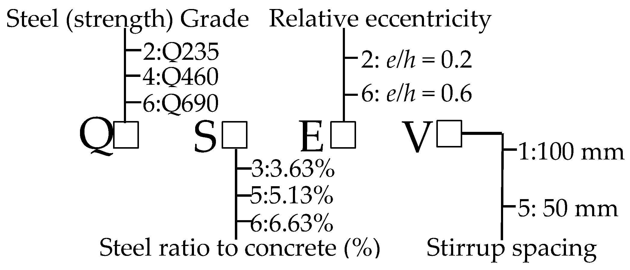 Buildings 11 00639 g002