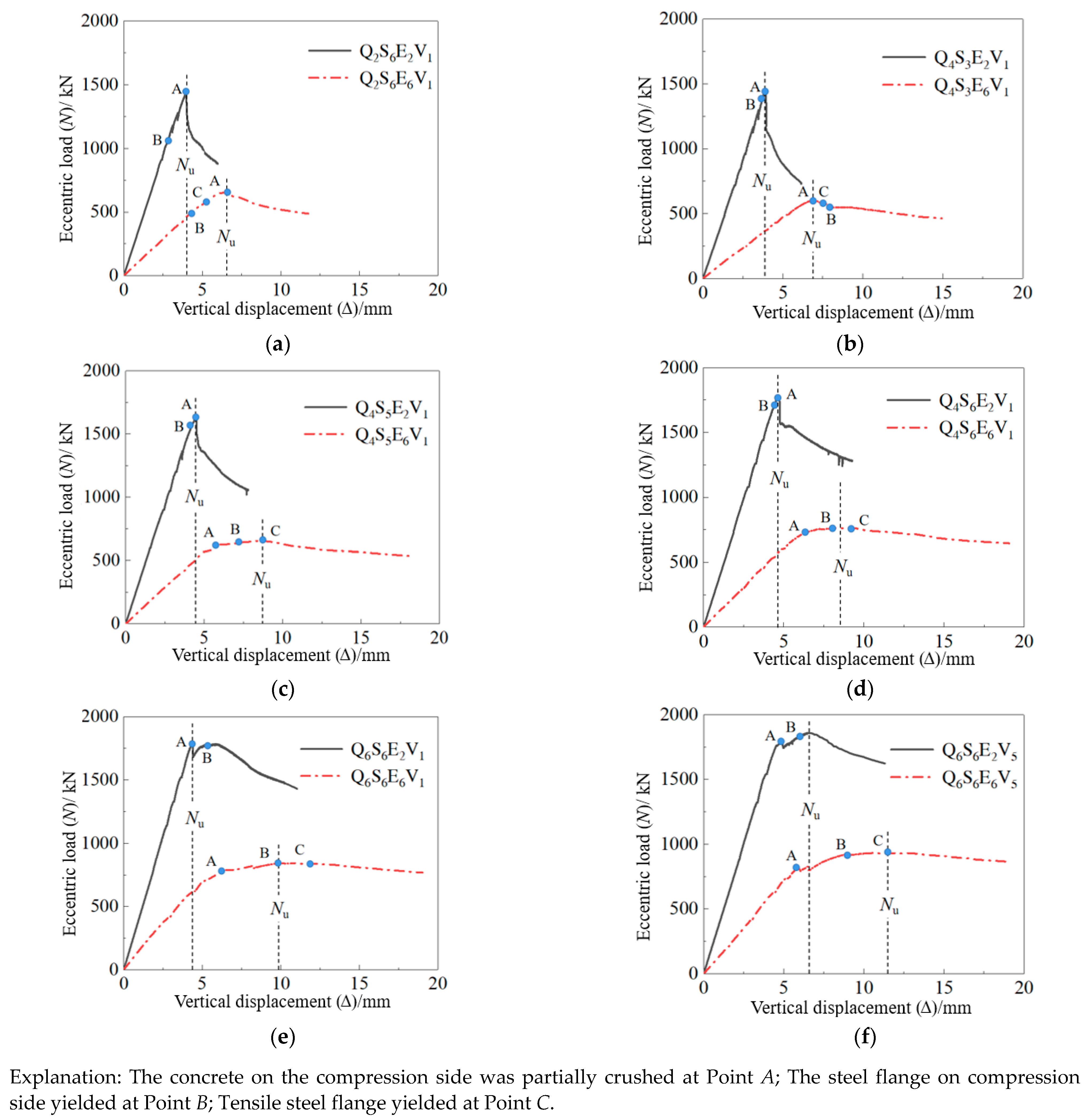 Buildings 11 00639 g006