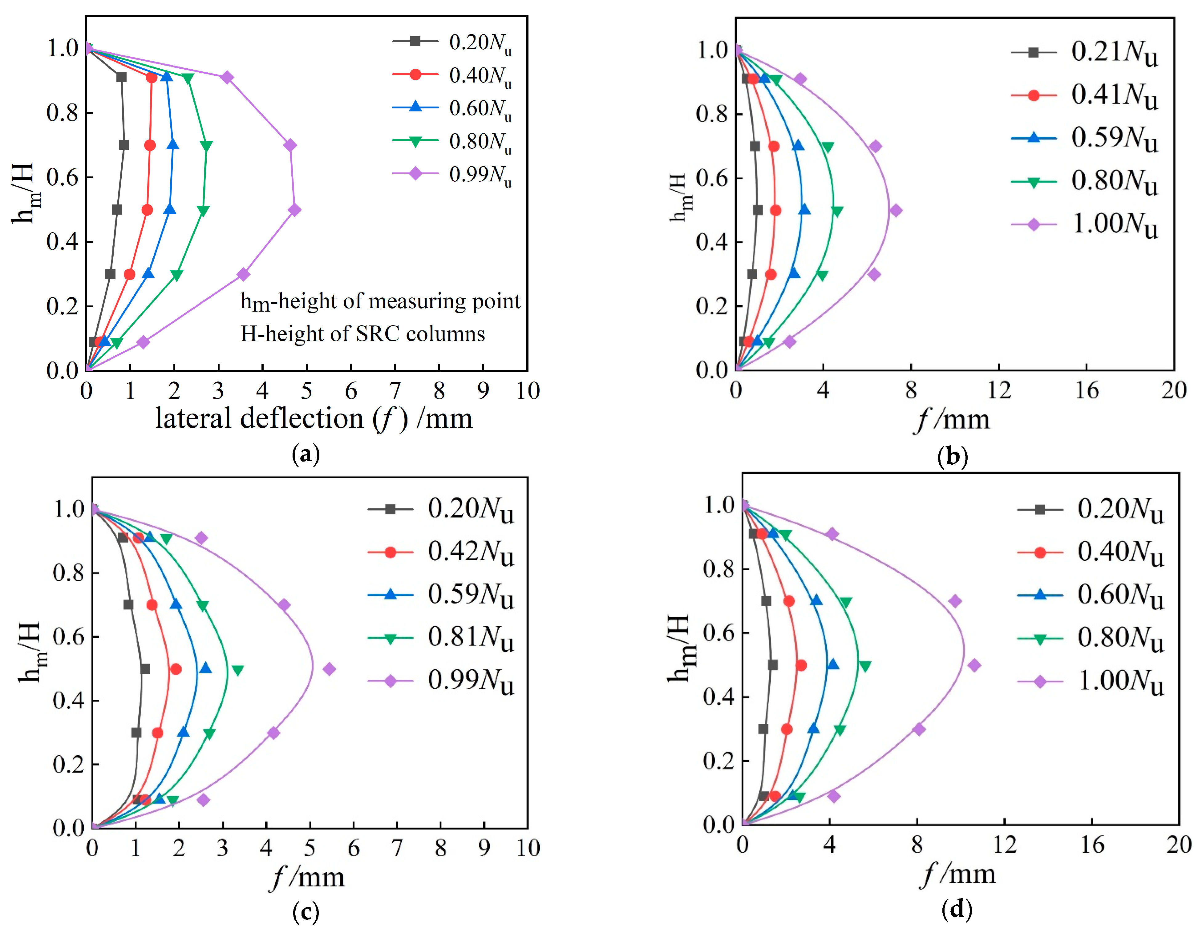 Buildings 11 00639 g007a
