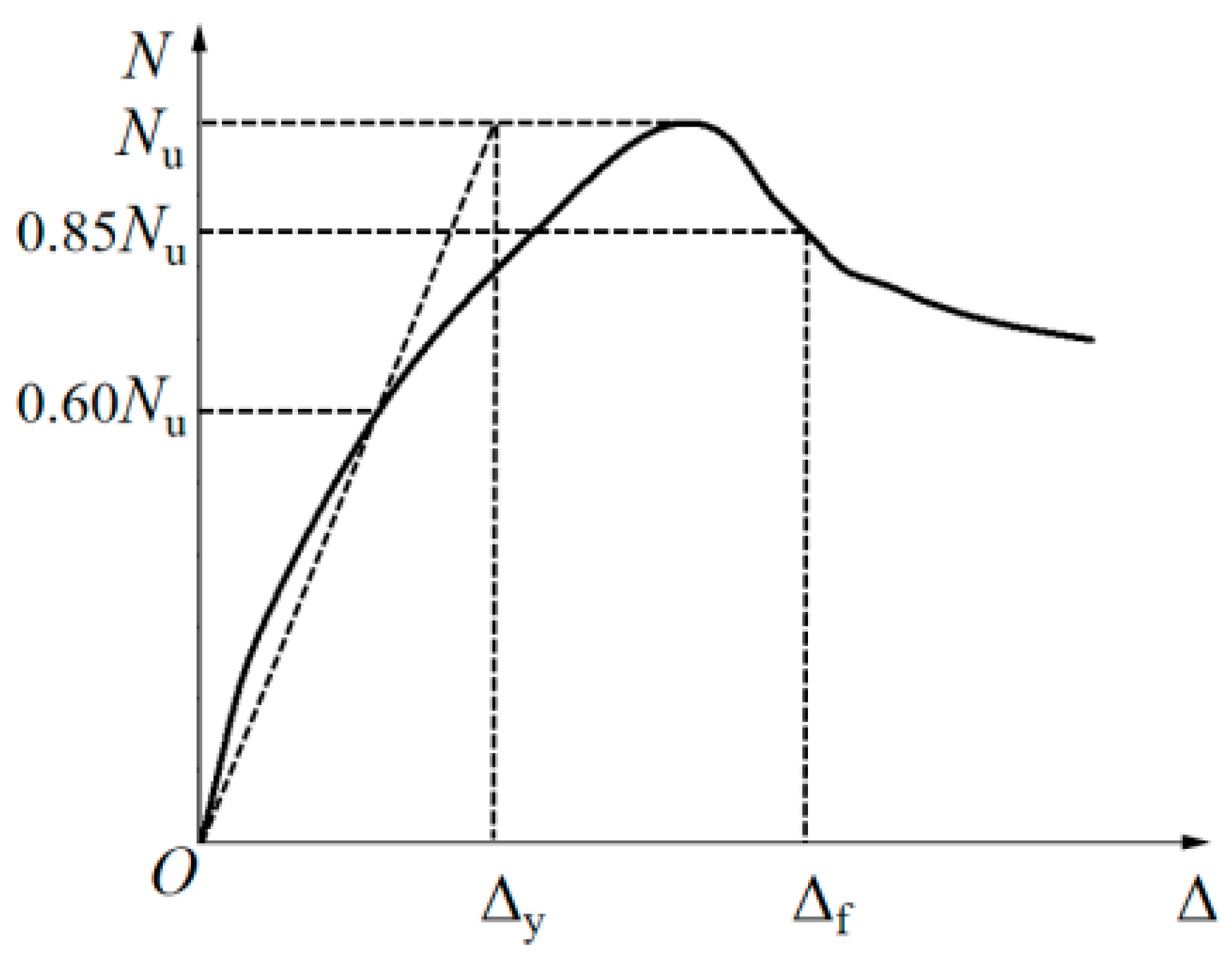 Buildings 11 00639 g008