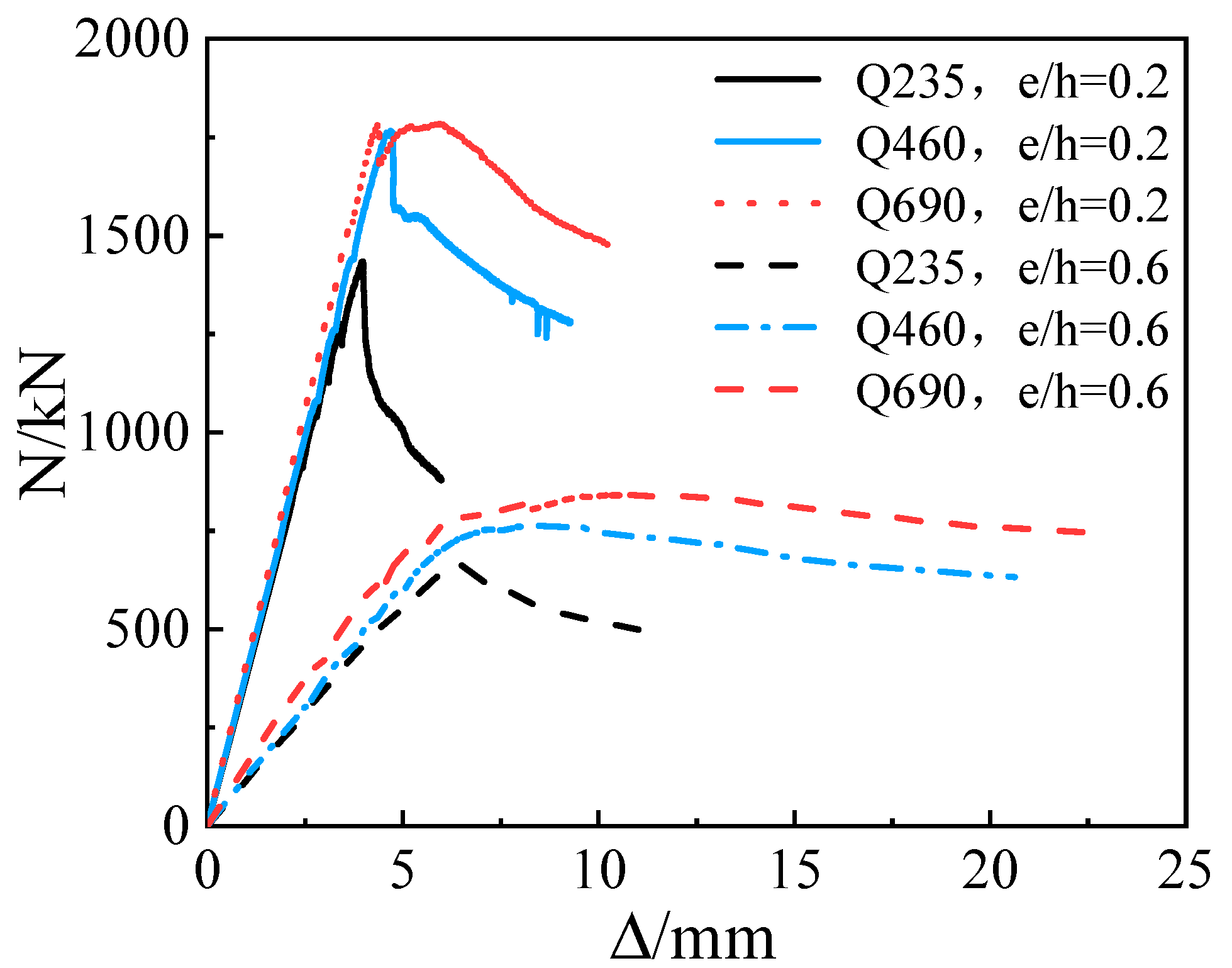 Buildings 11 00639 g009