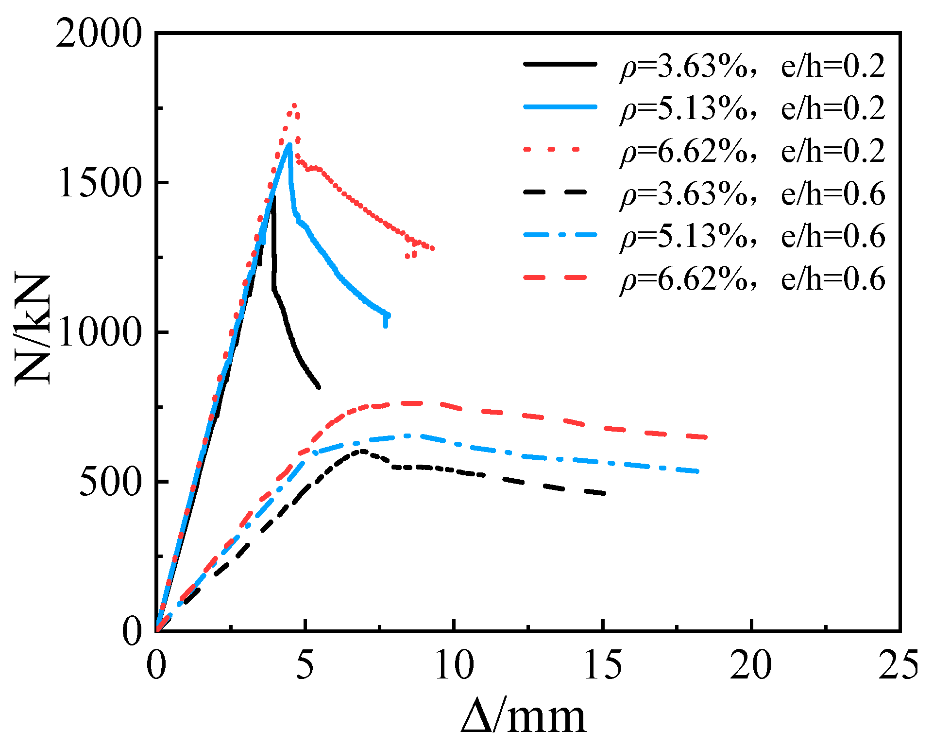 Buildings 11 00639 g010