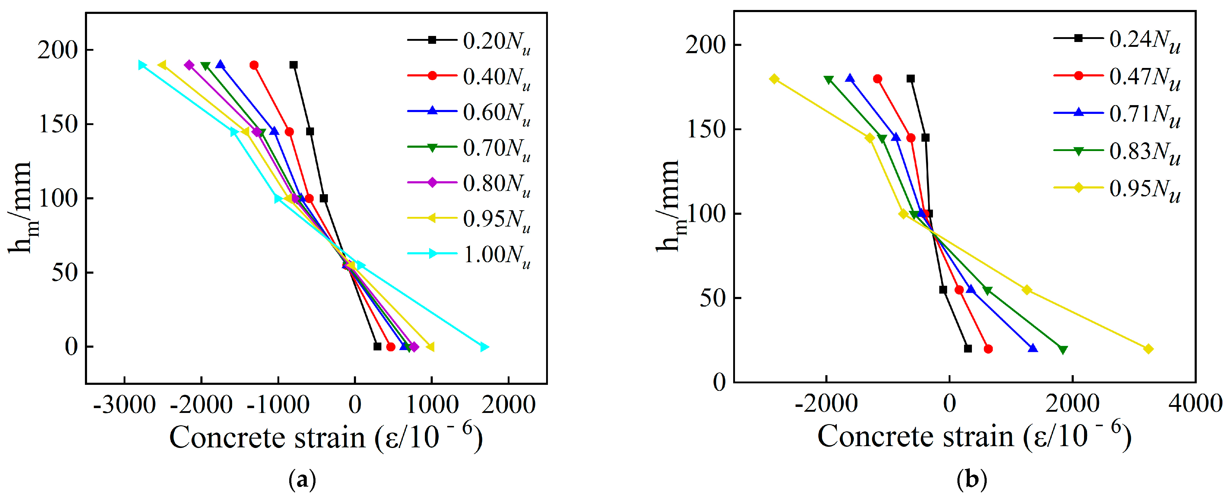 Buildings 11 00639 g013
