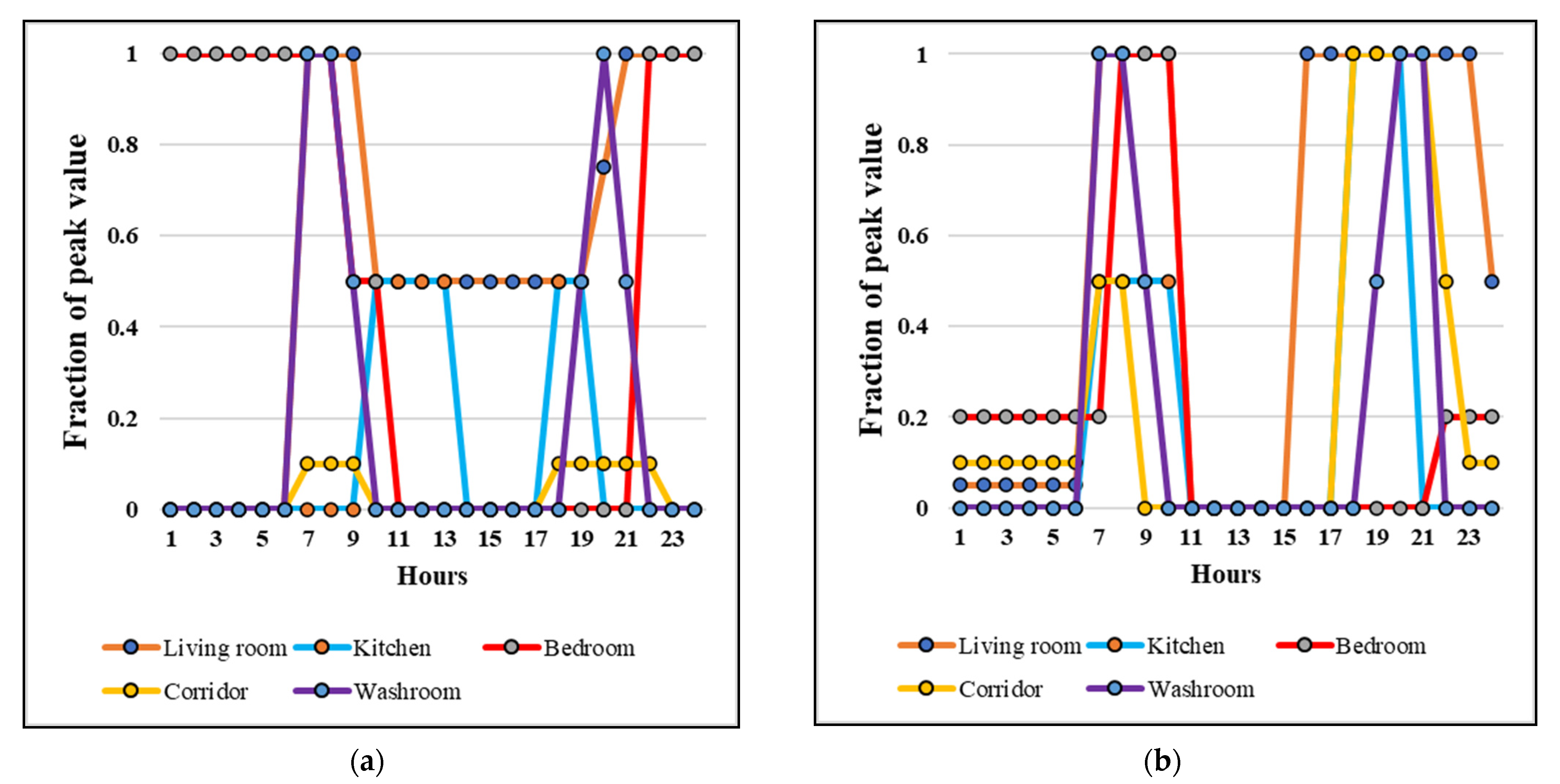 Buildings 11 00642 g003a