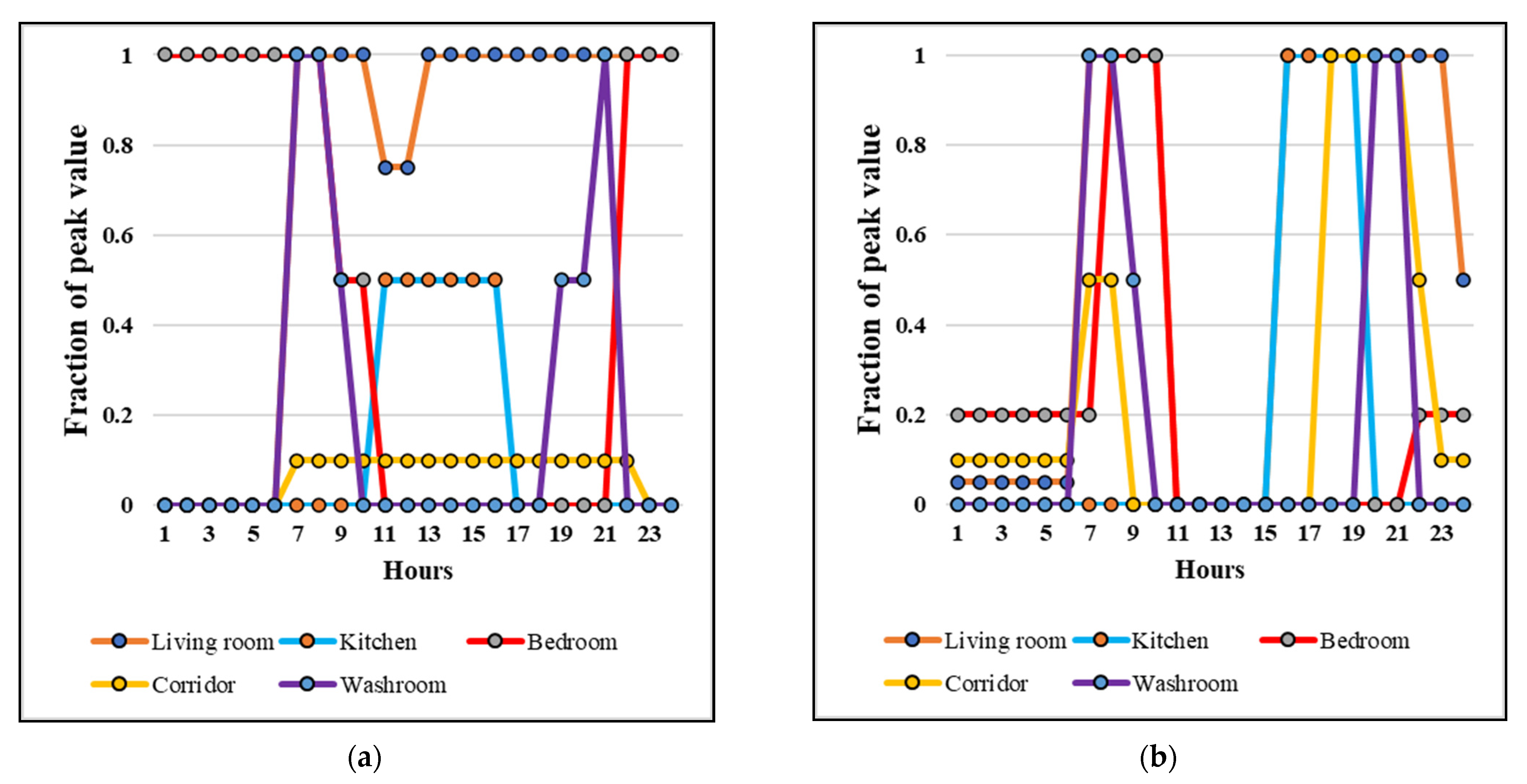 Buildings 11 00642 g004a