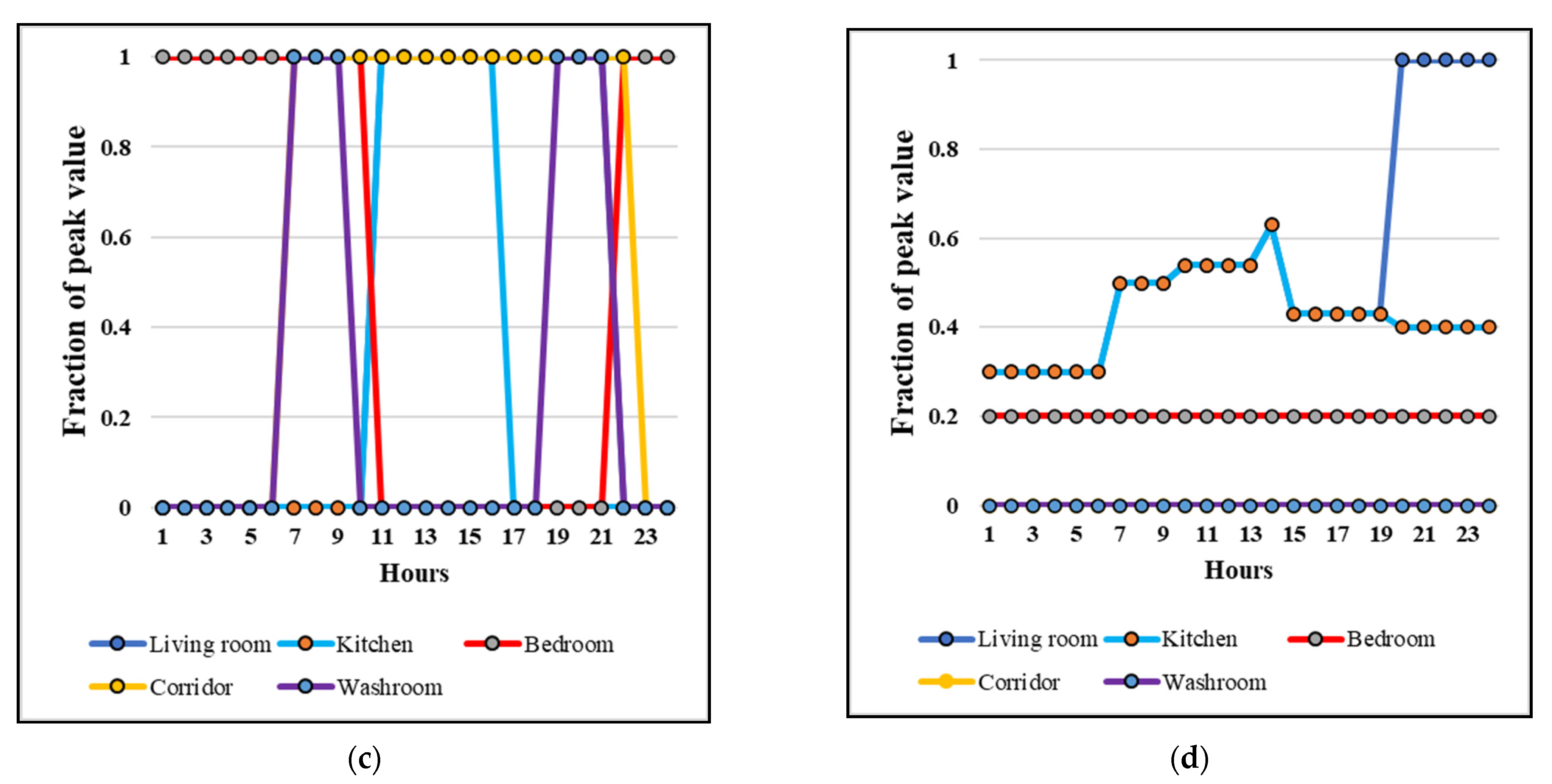 Buildings 11 00642 g004b
