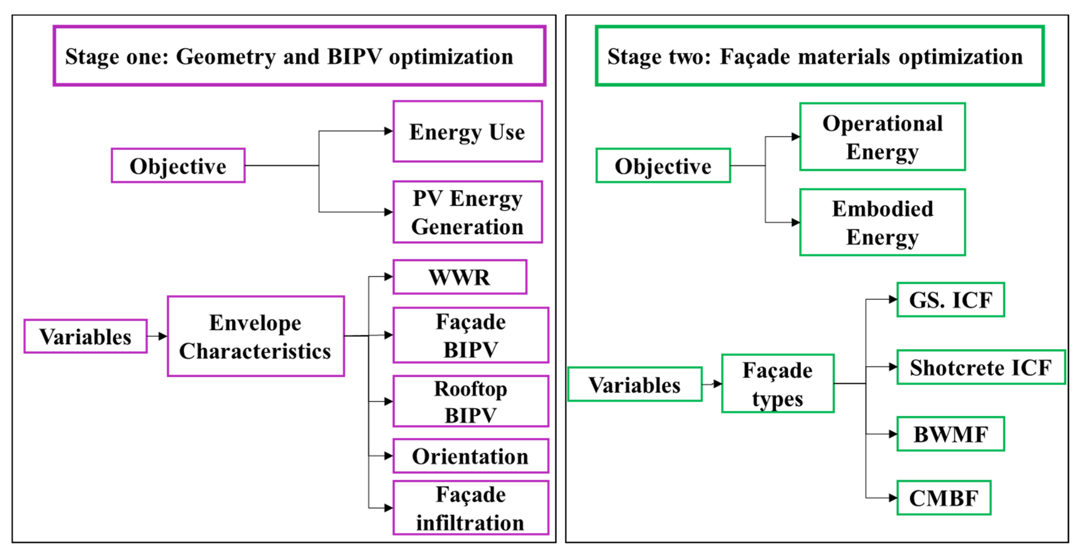 Buildings 11 00642 g005 550