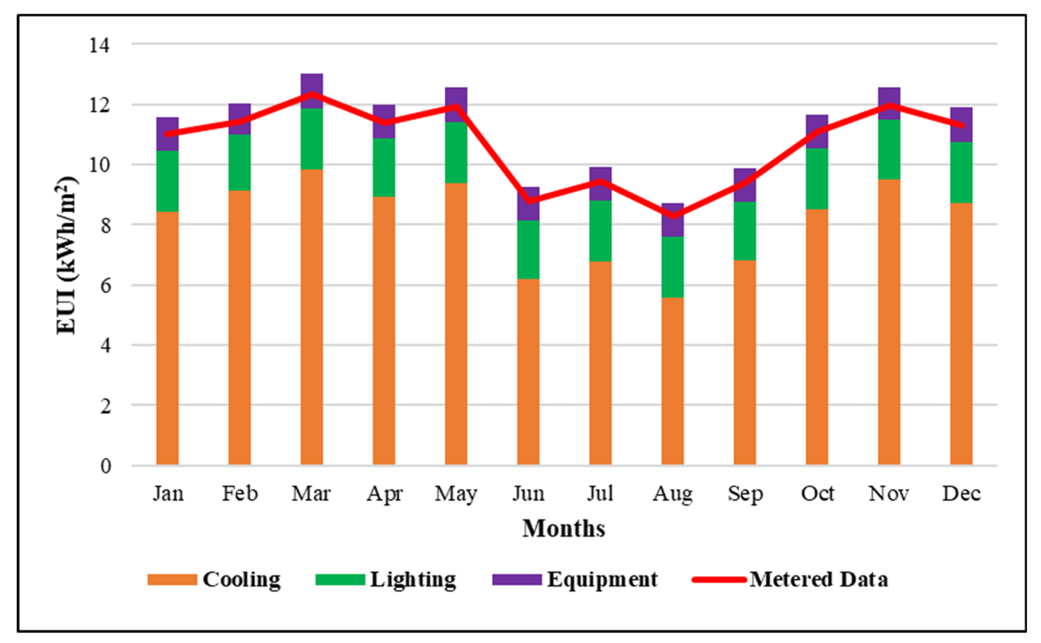 Buildings 11 00642 g006