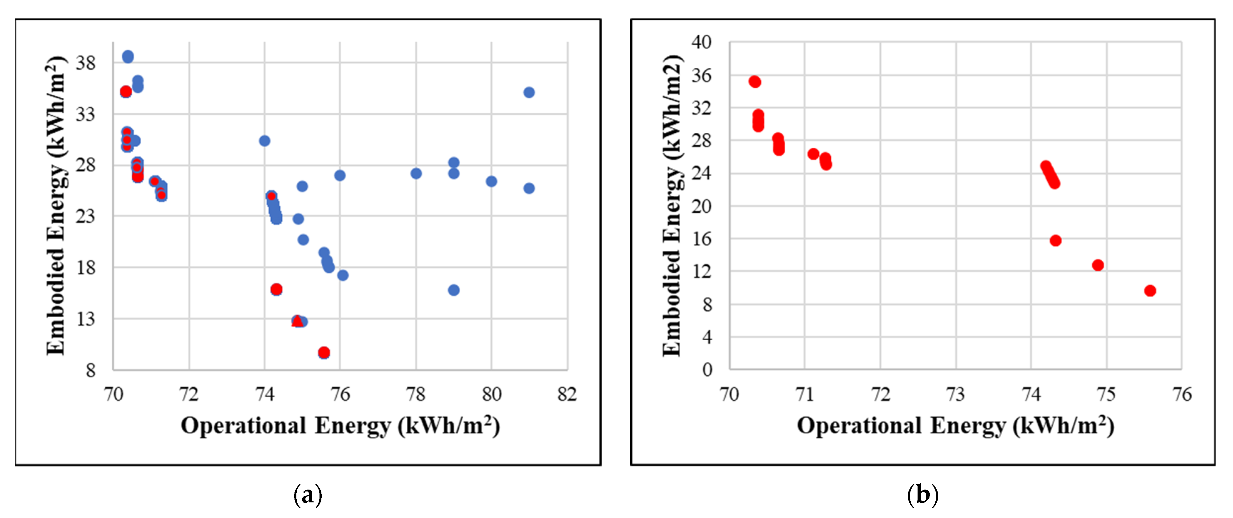 Buildings 11 00642 g011