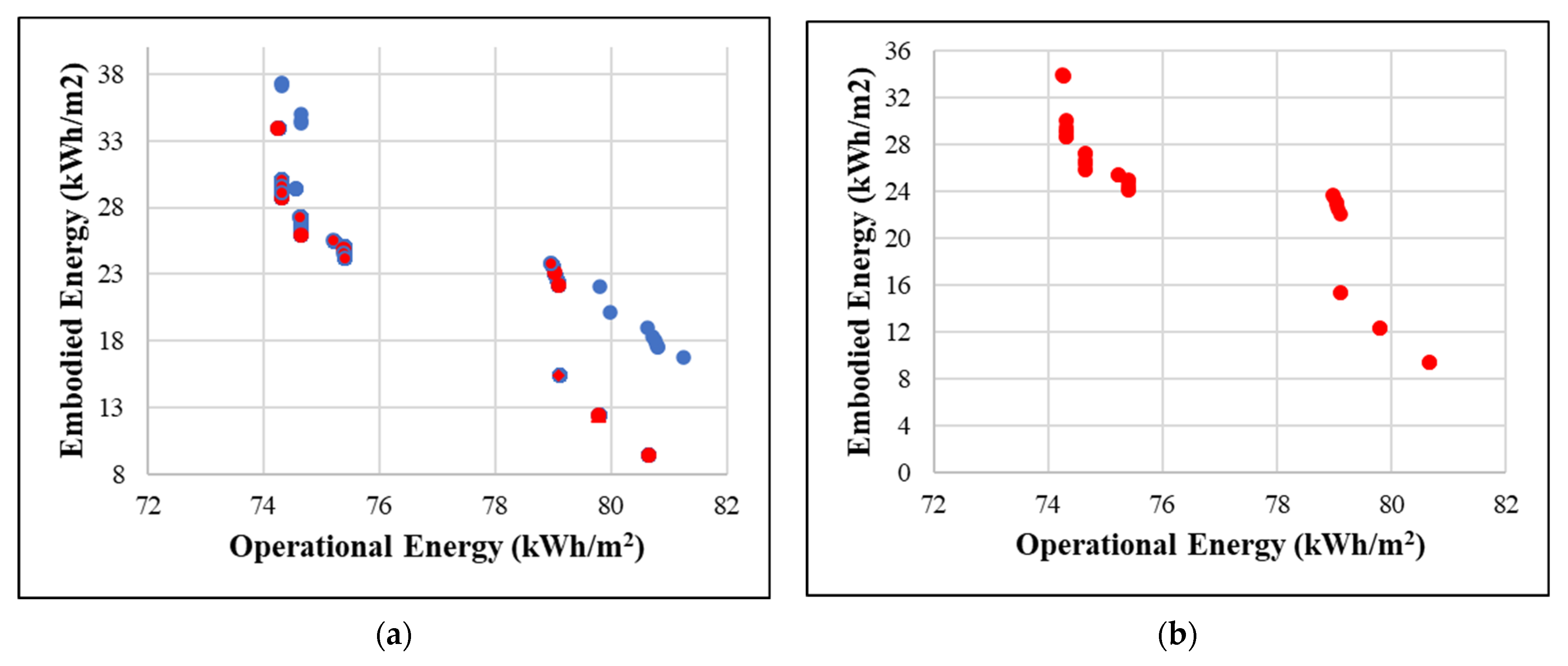Buildings 11 00642 g012