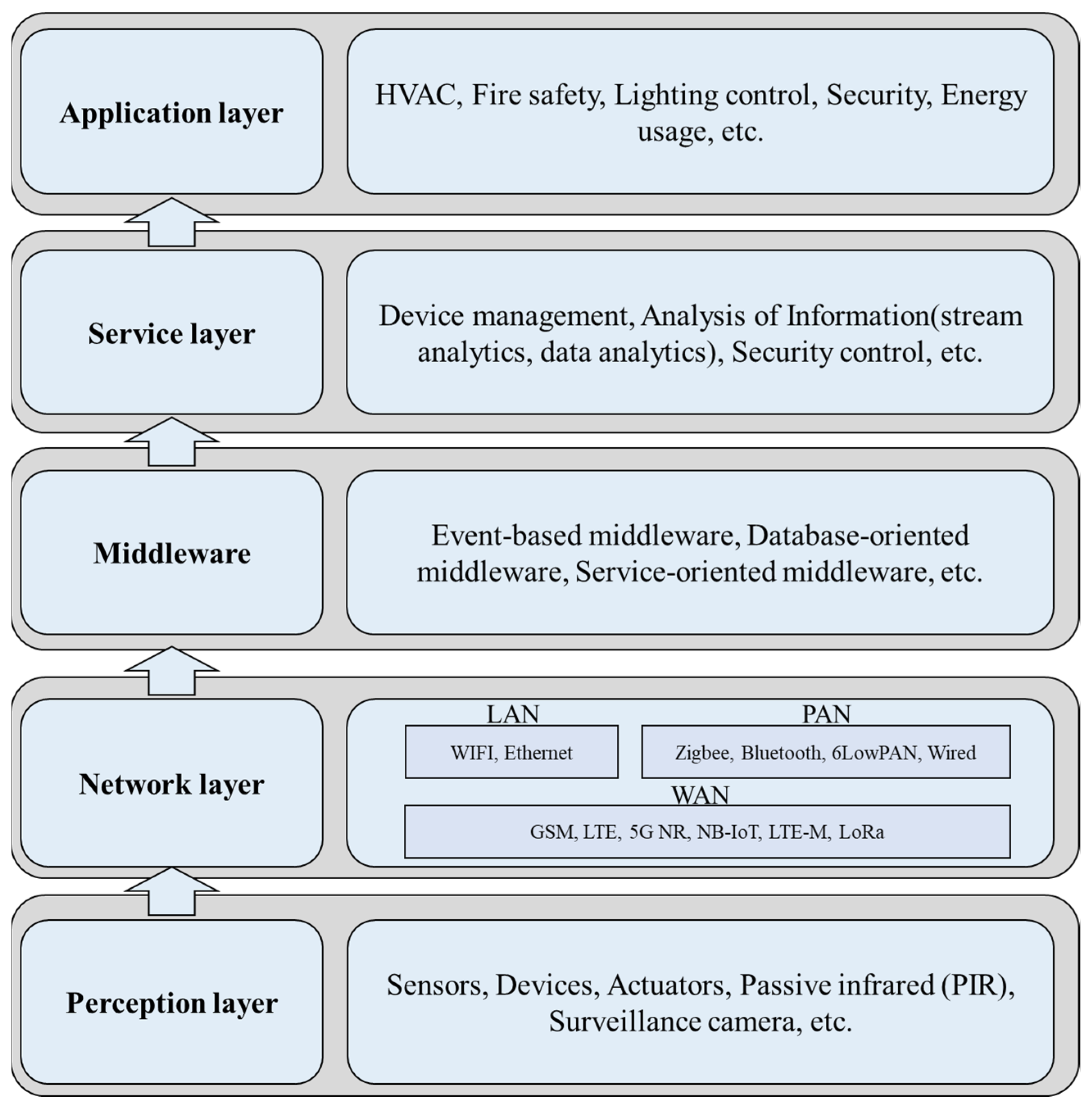 Buildings 11 00643 g002 550