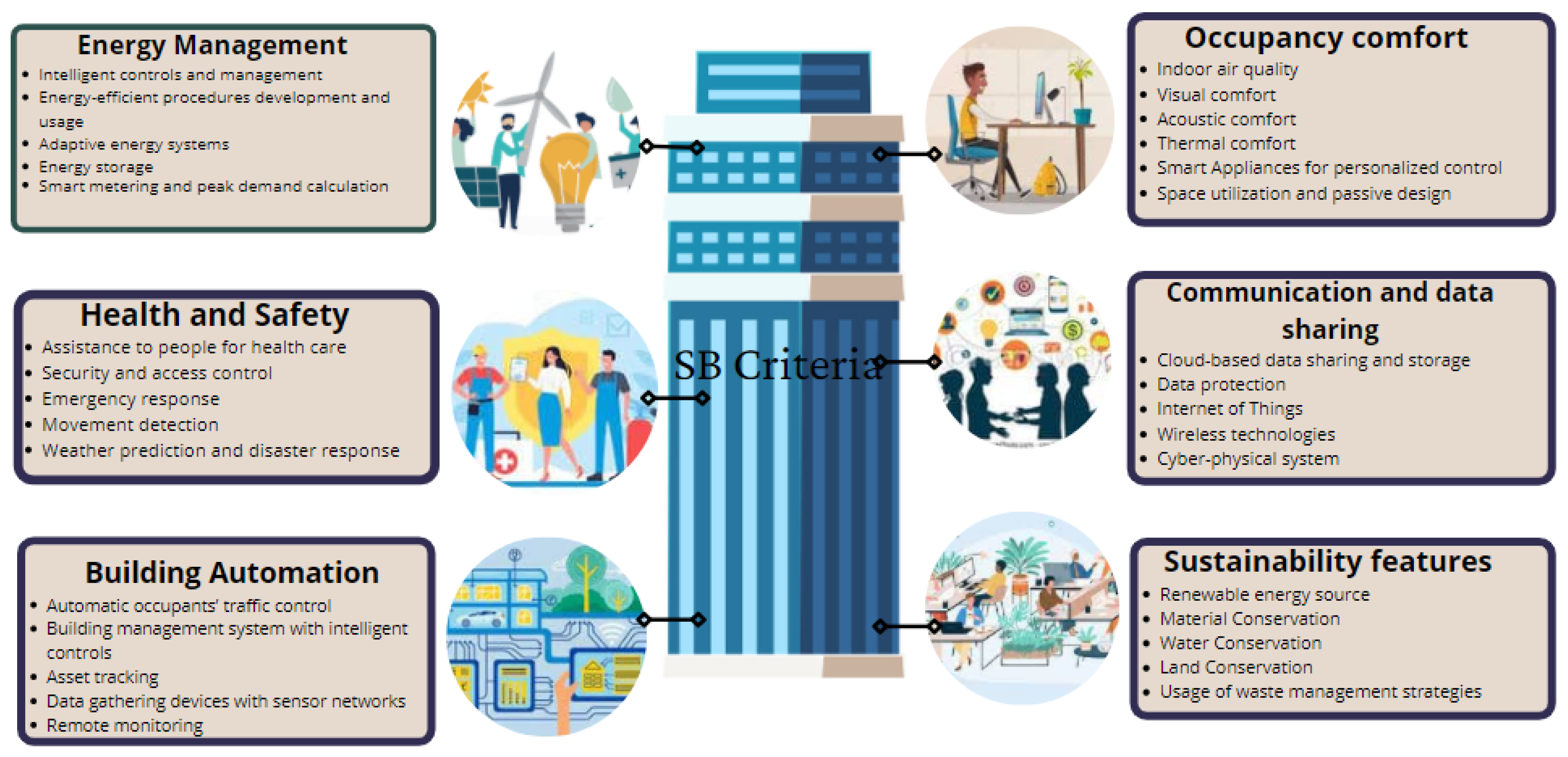 Buildings 11 00644 g001 550