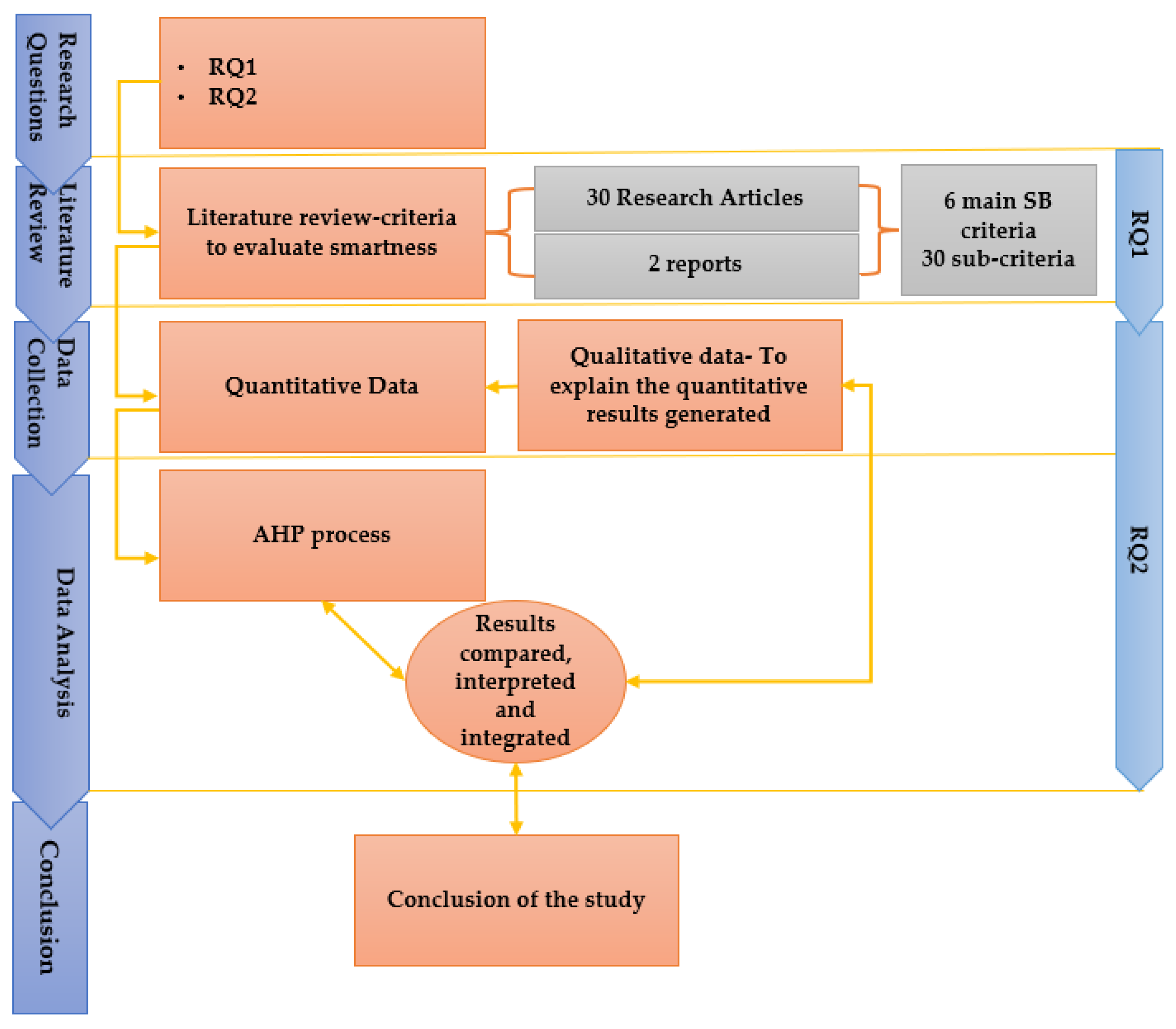 Buildings 11 00644 g002 550