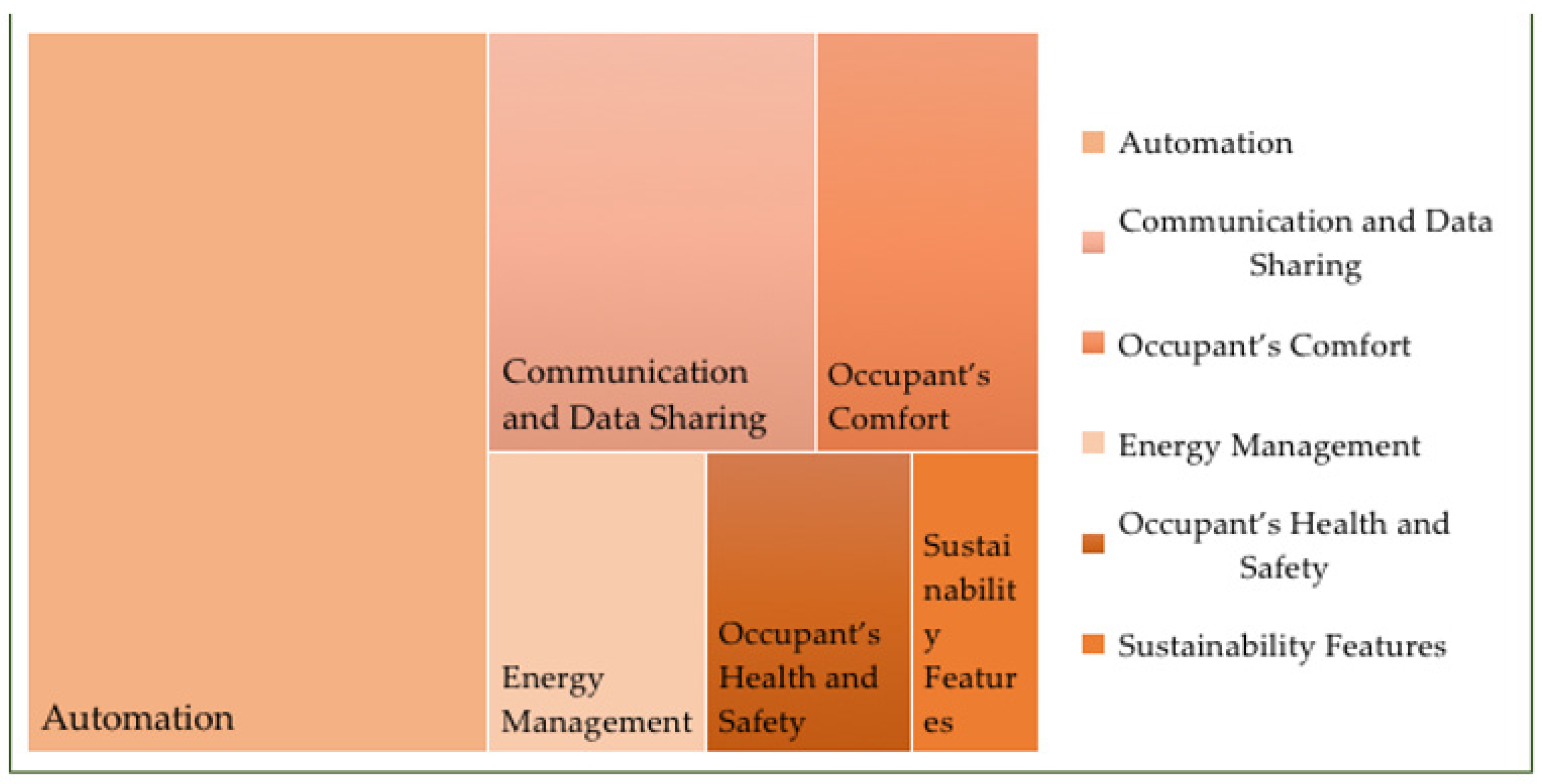 Buildings 11 00644 g005 550