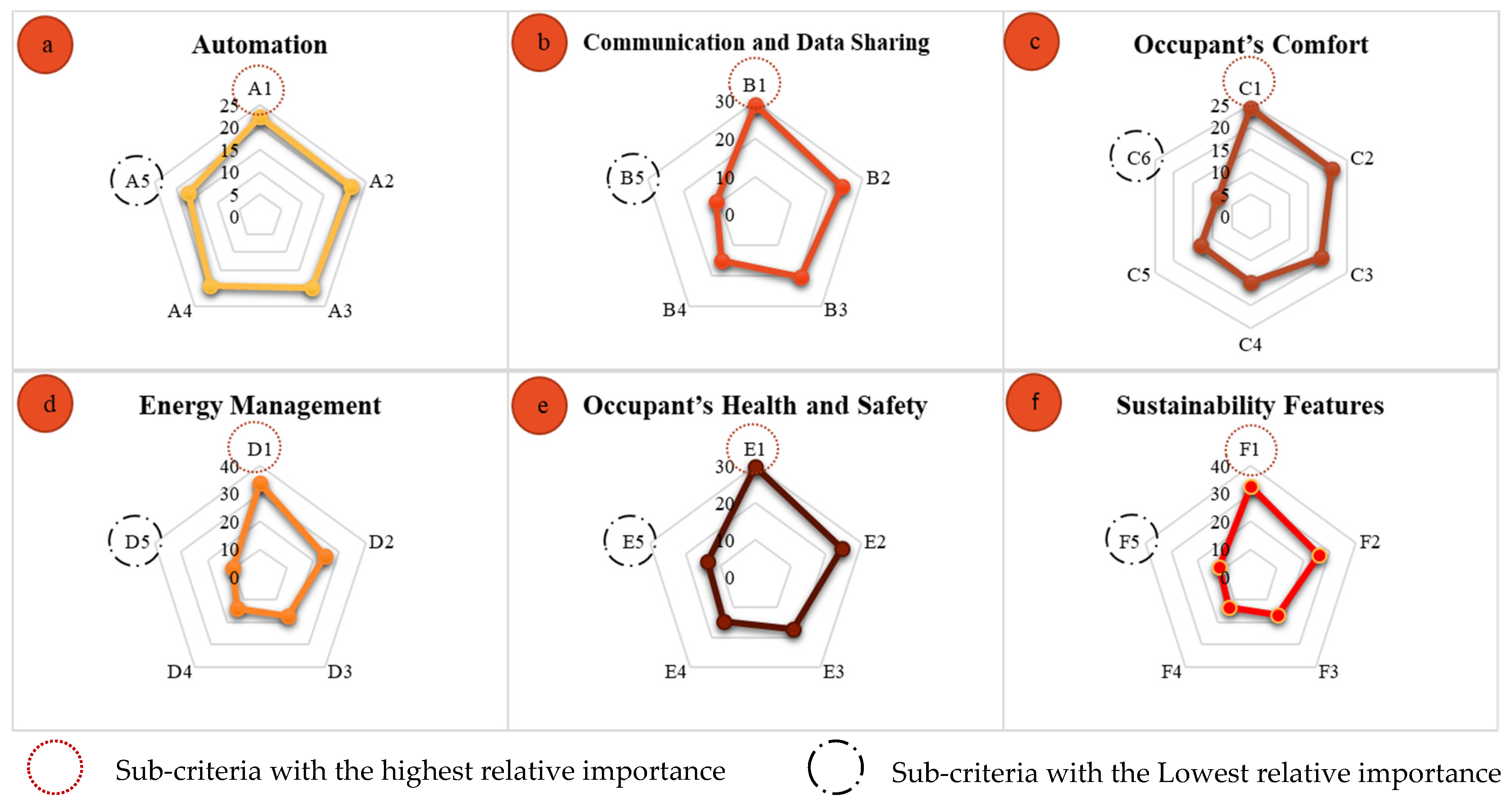 Buildings 11 00644 g006 550