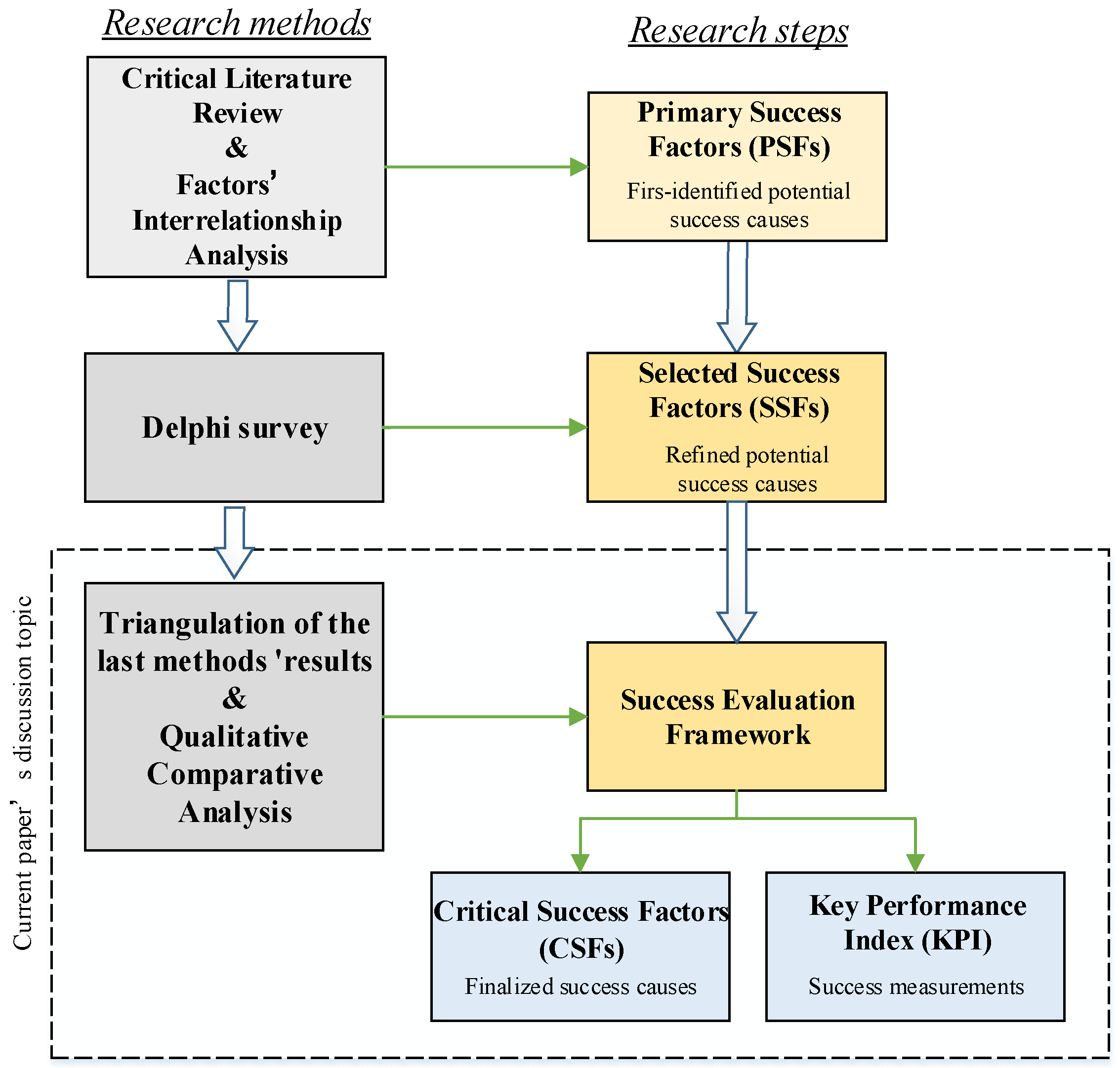 Buildings 11 00647 g001