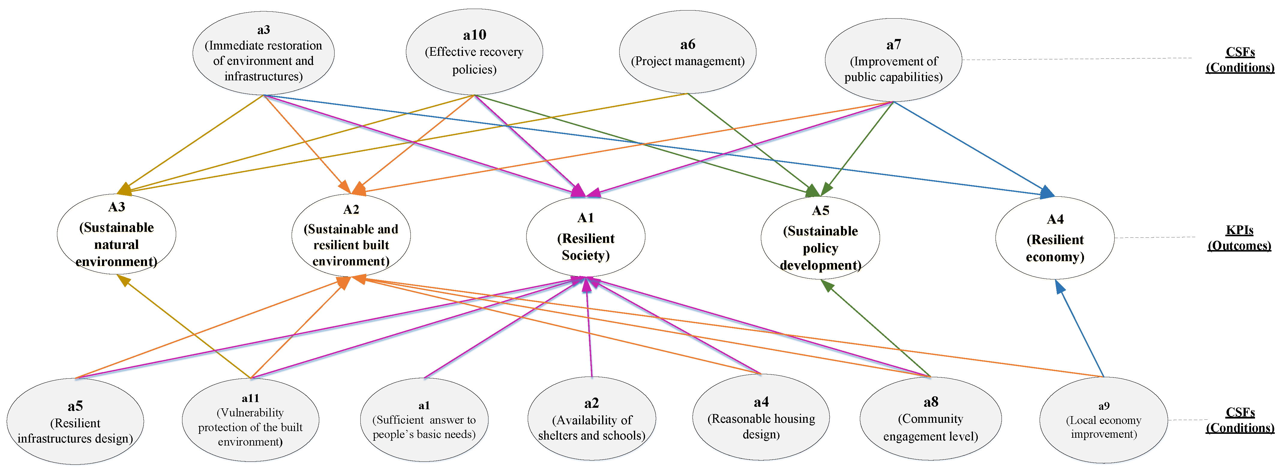 Buildings 11 00647 g003