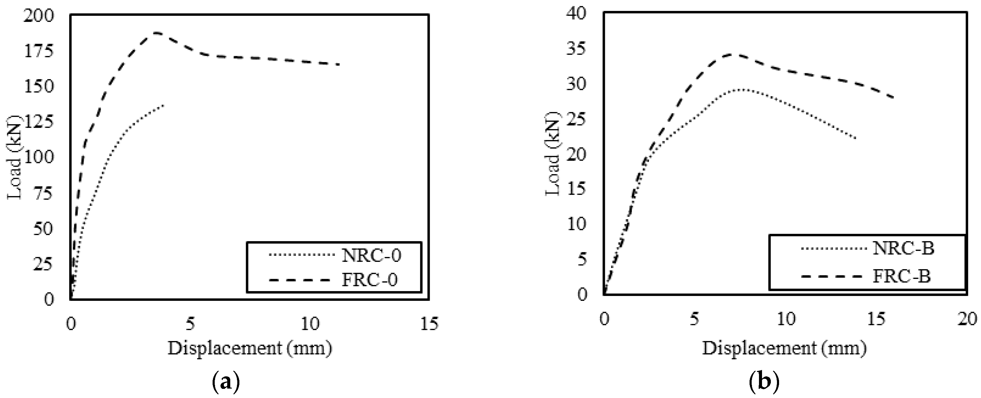 Buildings 11 00648 g008