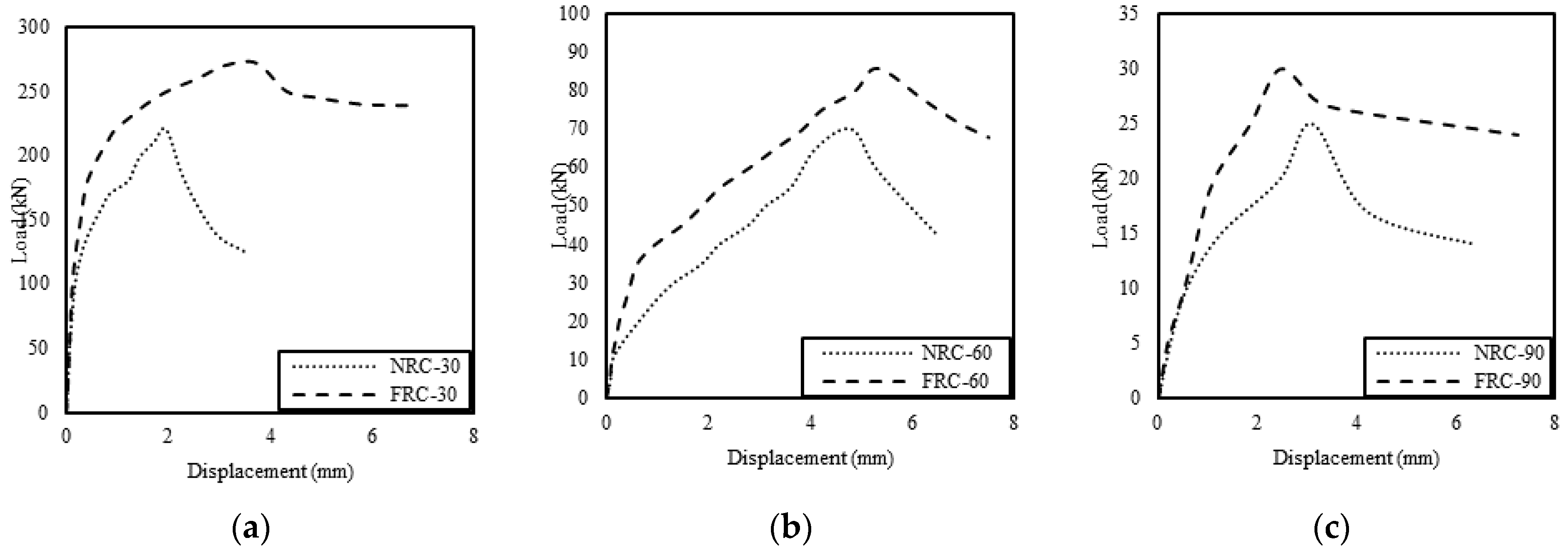 Buildings 11 00648 g014