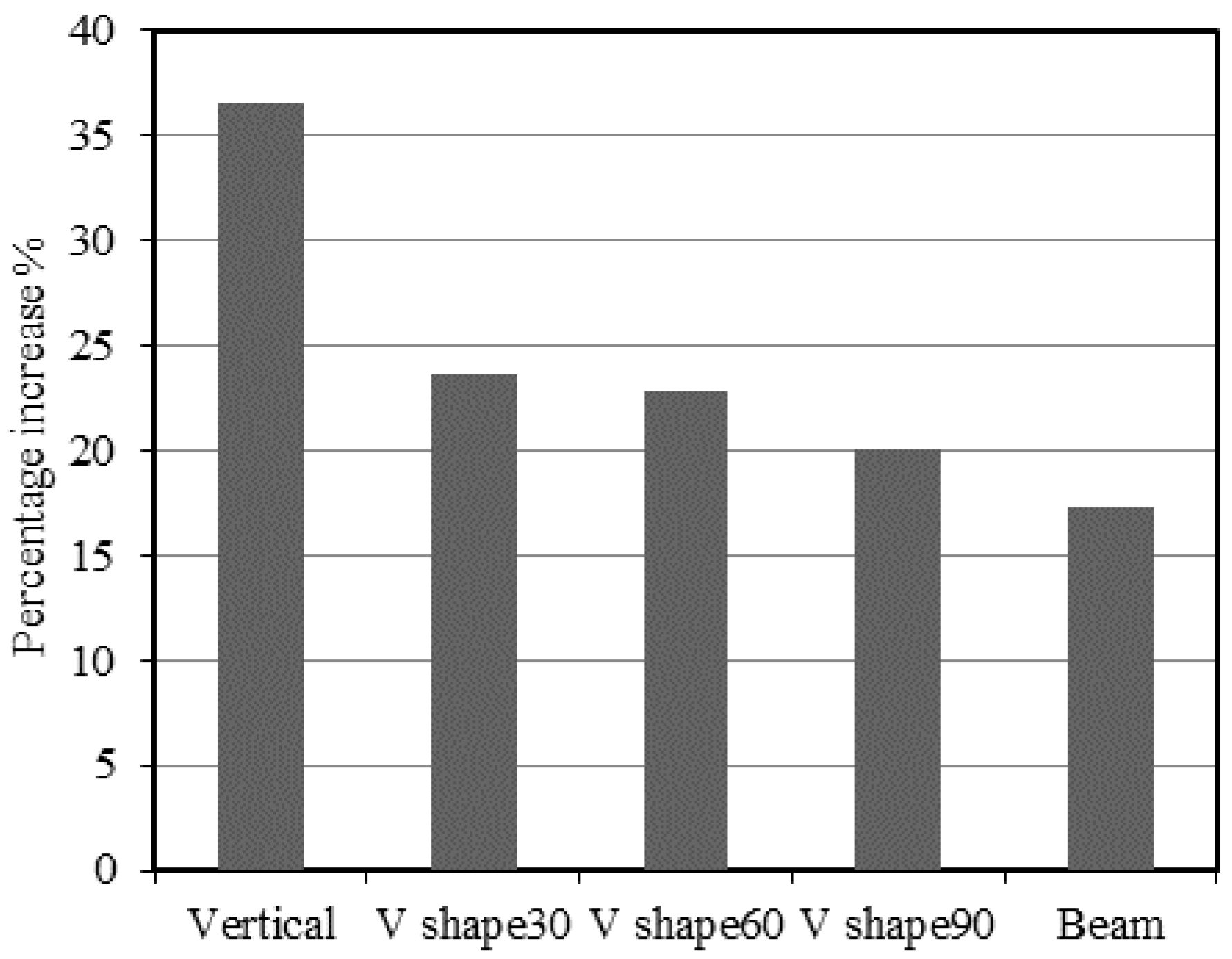 Buildings 11 00648 g019
