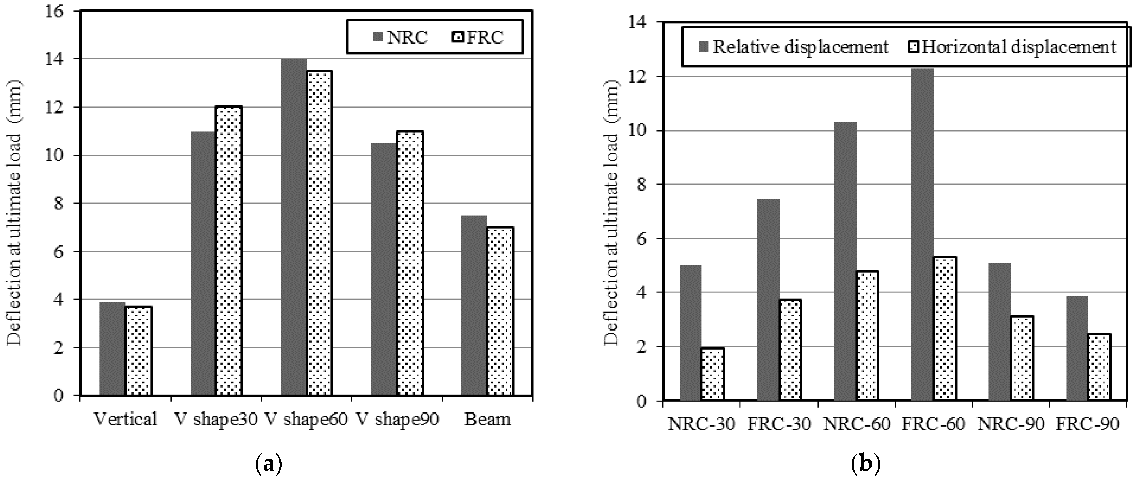 Buildings 11 00648 g020