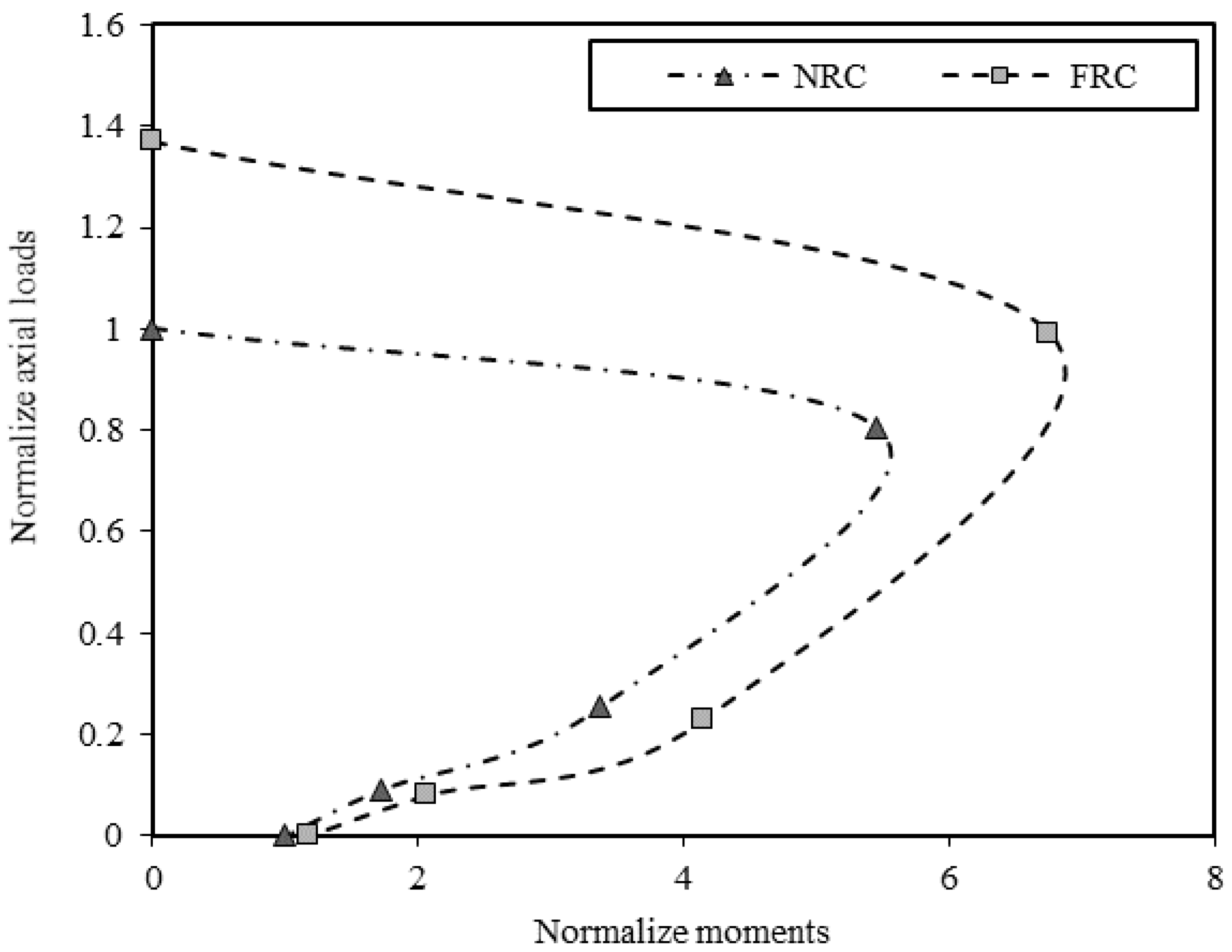Buildings 11 00648 g021