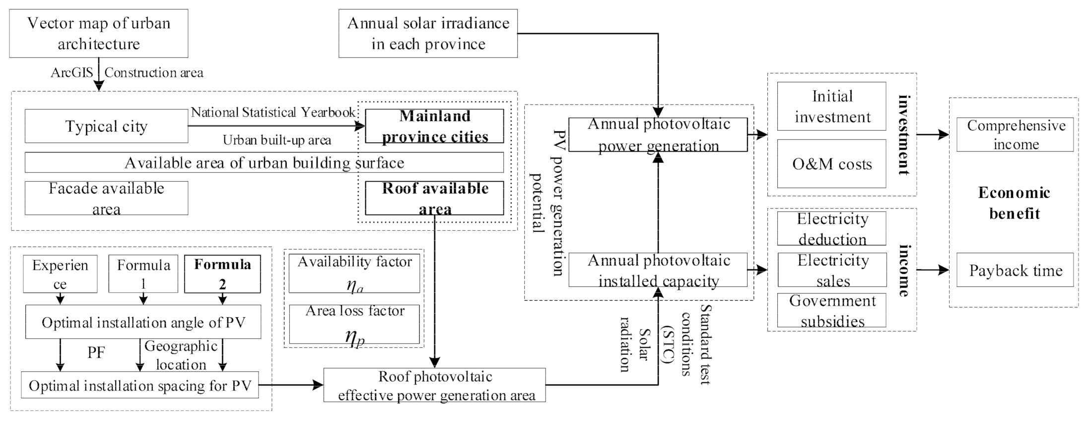 Buildings 11 00649 g001