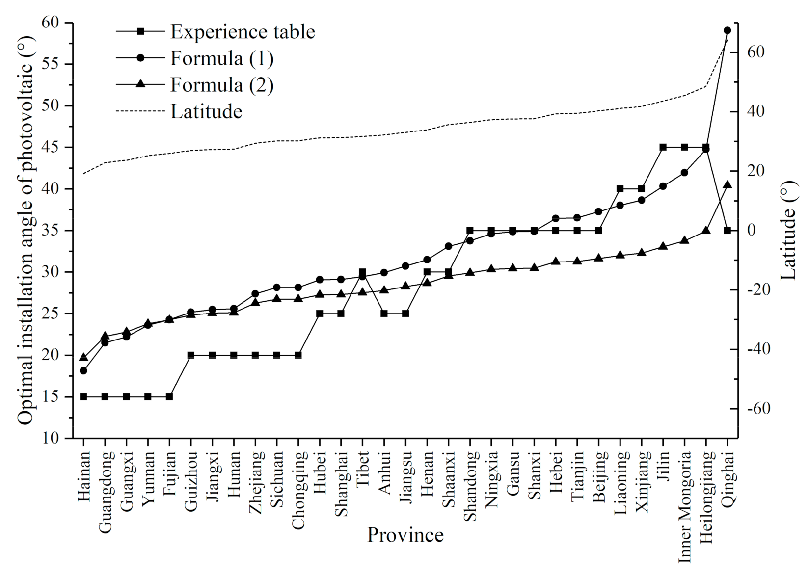 Buildings 11 00649 g006