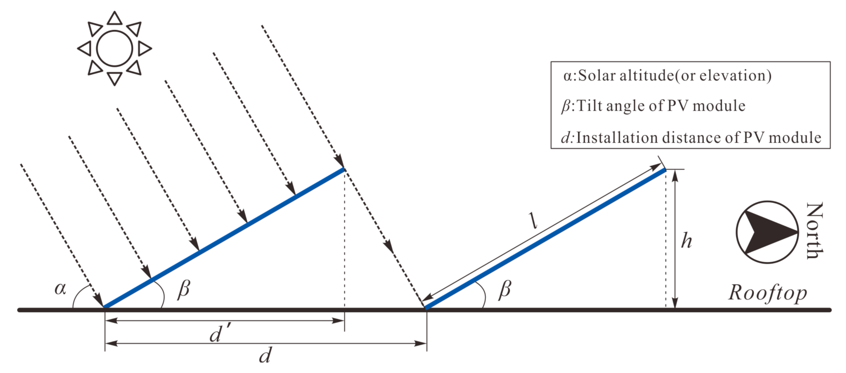 Buildings 11 00649 g007