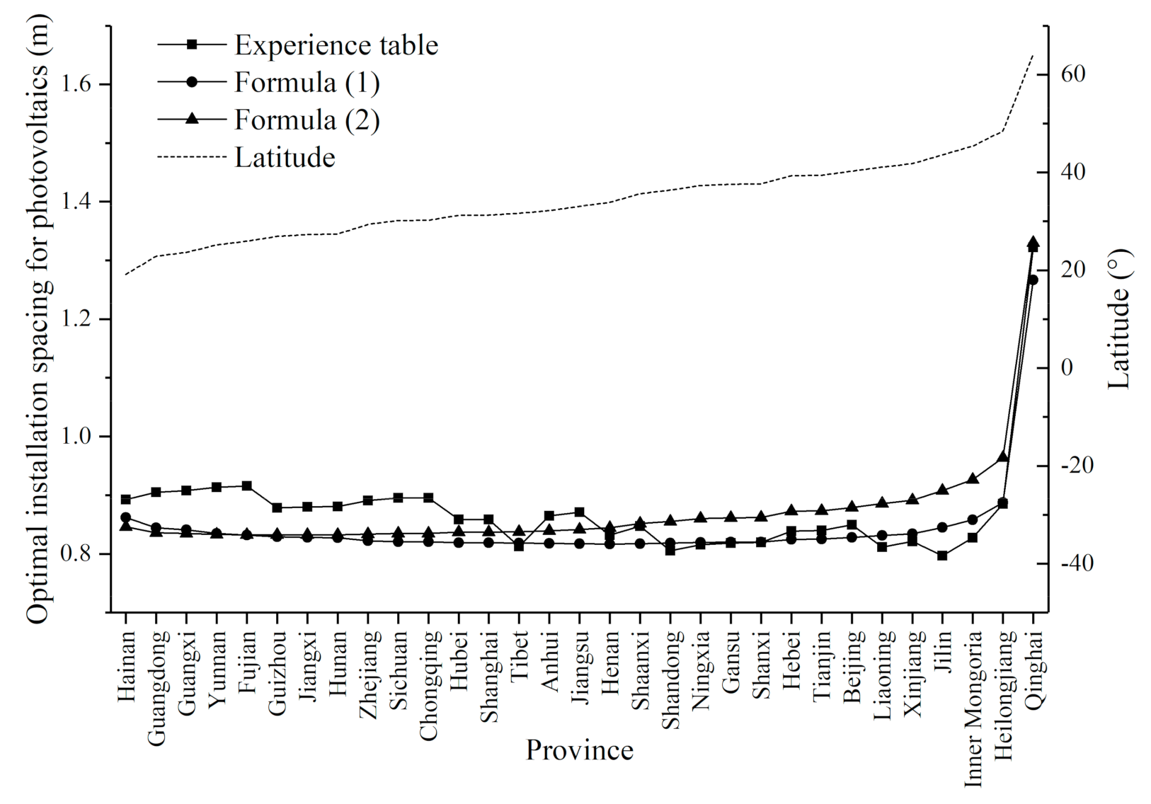 Buildings 11 00649 g008