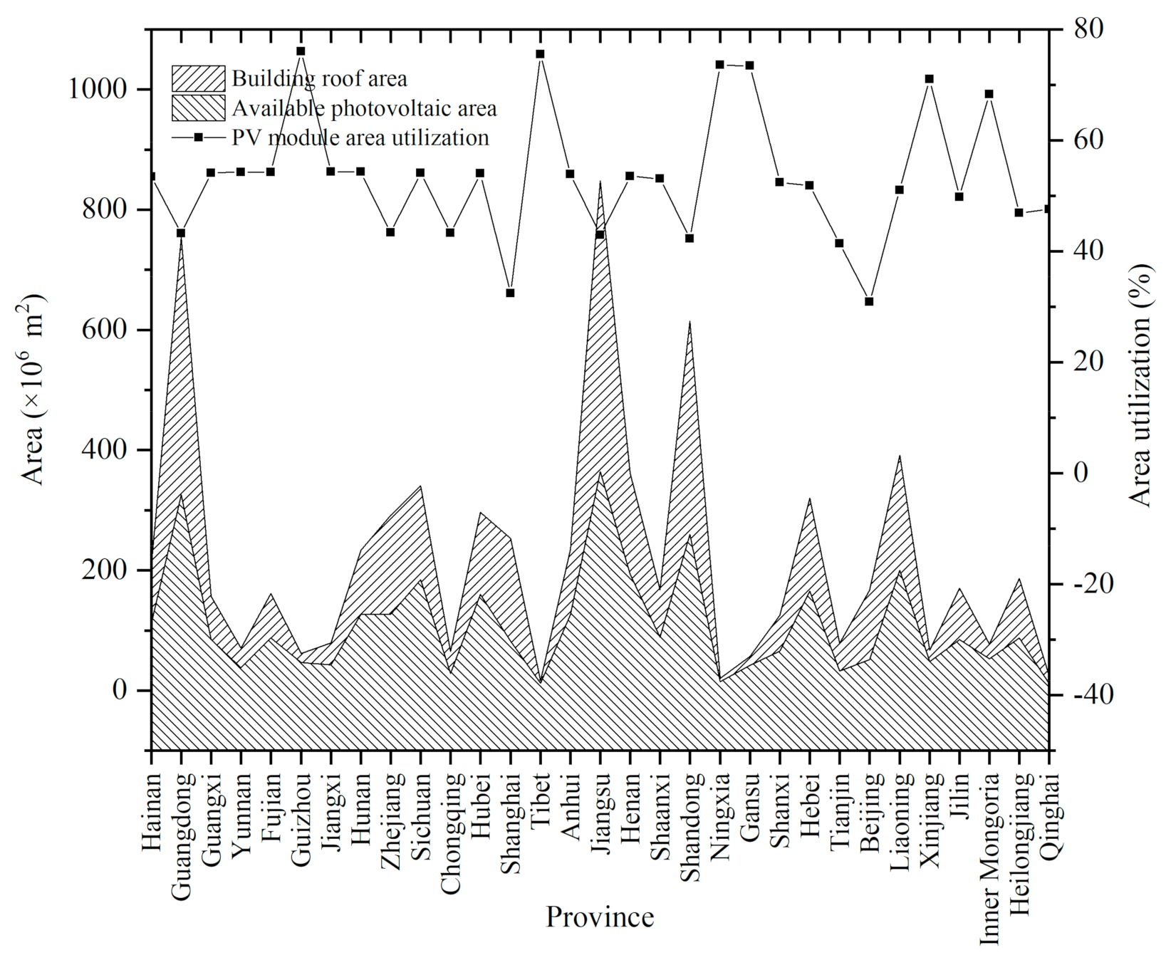 Buildings 11 00649 g009