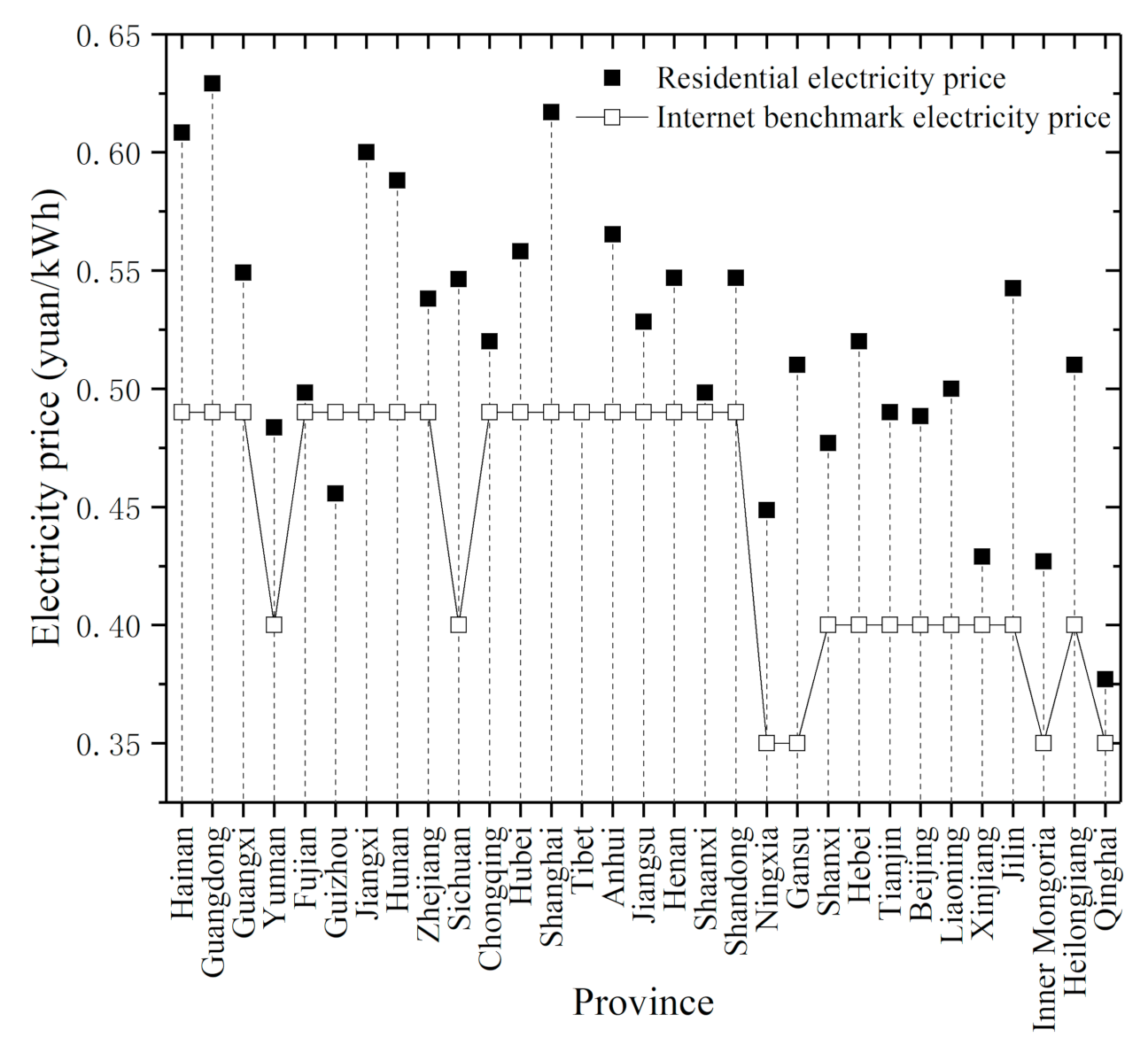 Buildings 11 00649 g012