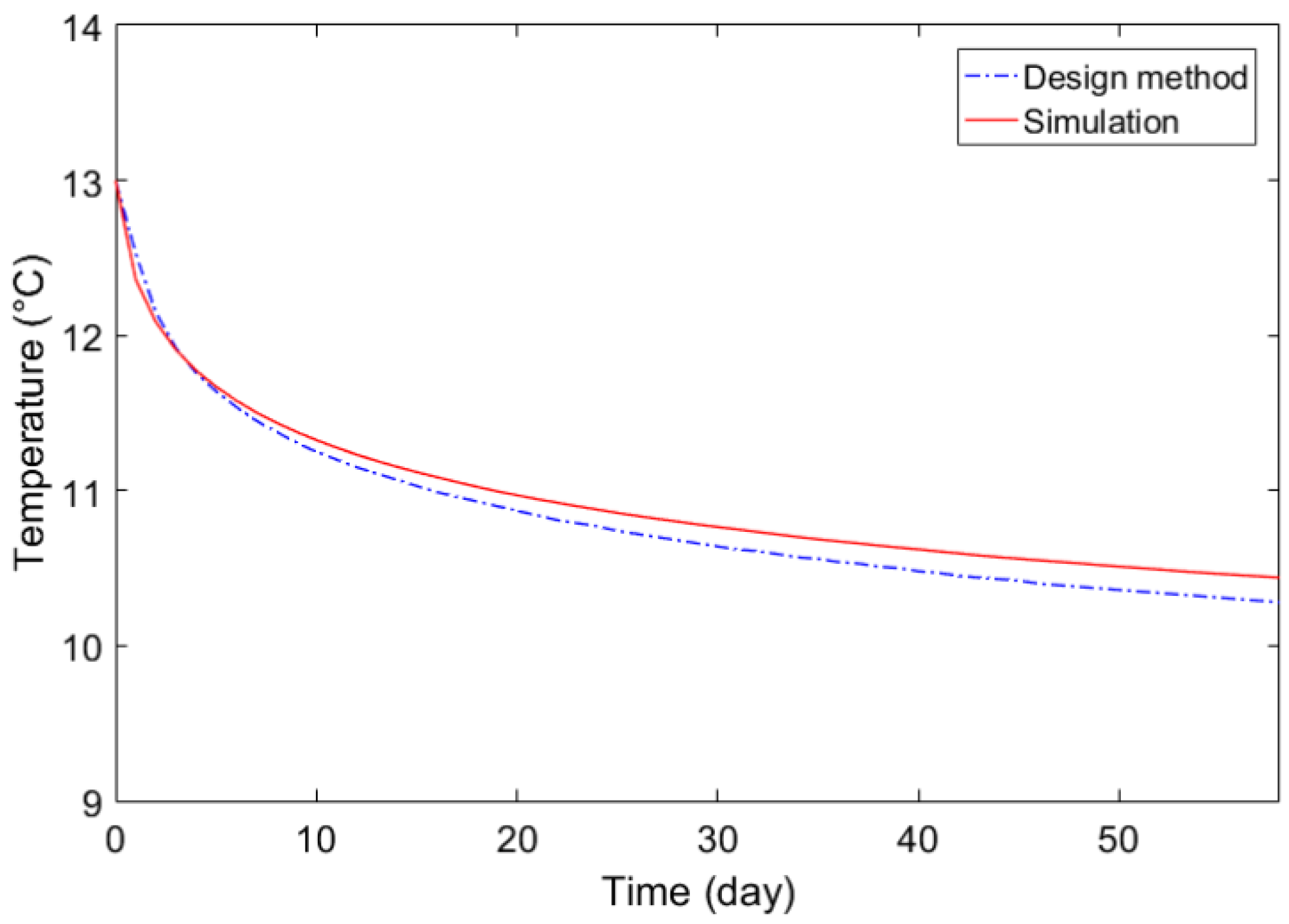 Buildings 11 00651 g003 550