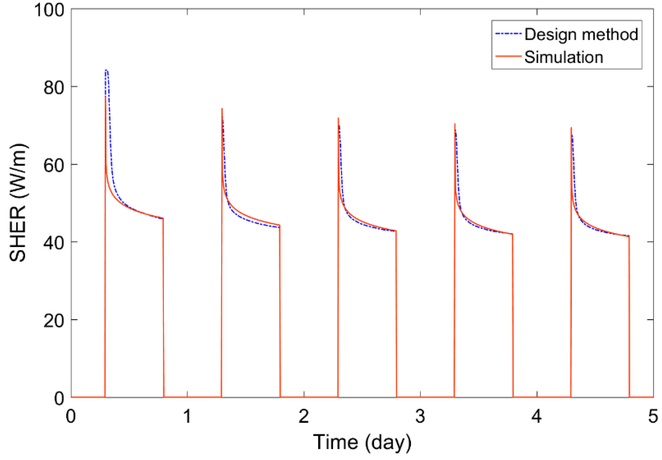 Buildings 11 00651 g005 550