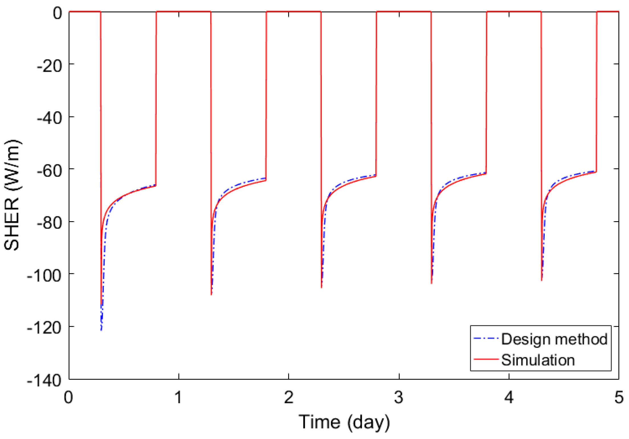 Buildings 11 00651 g006 550