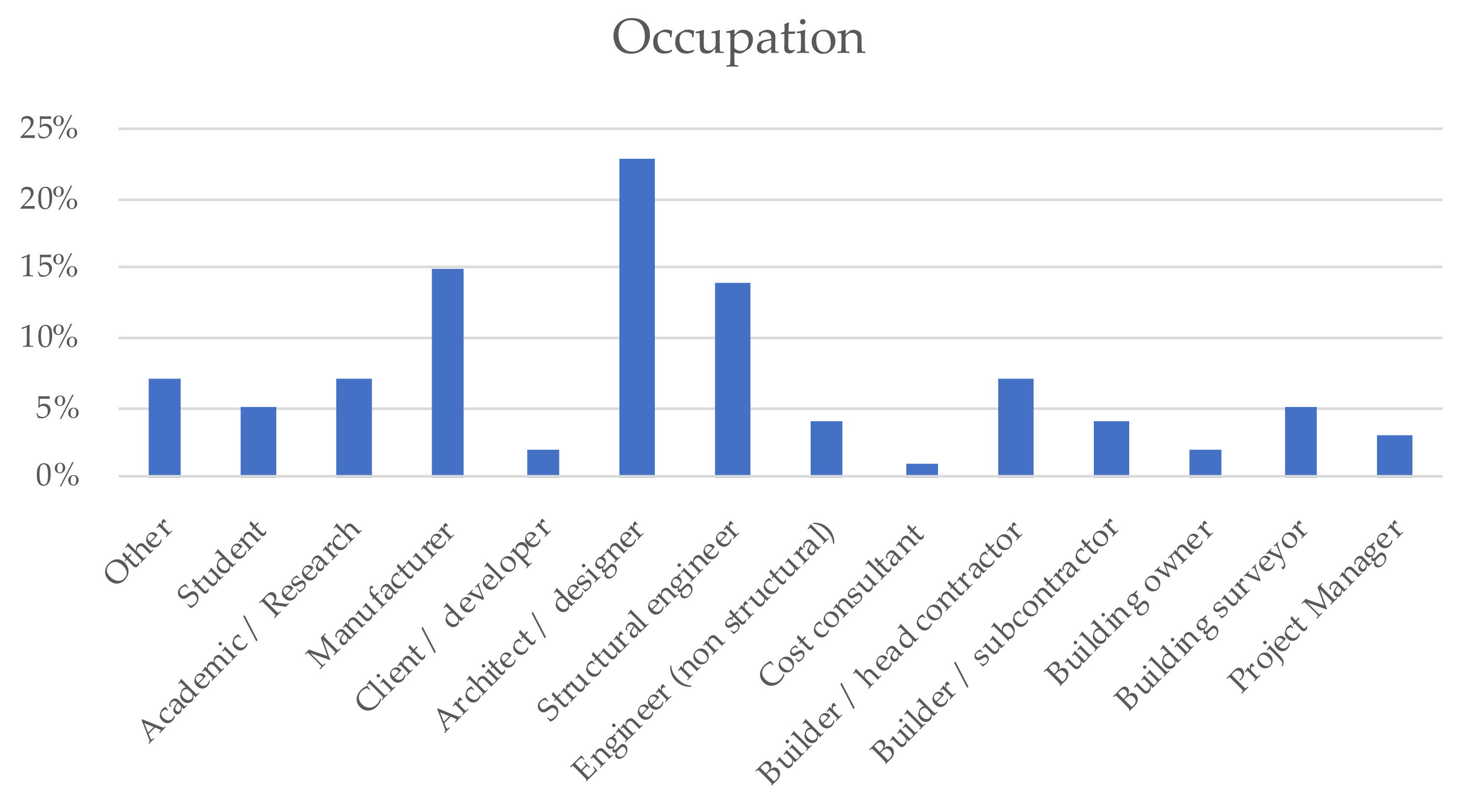 Buildings 11 00653 g002