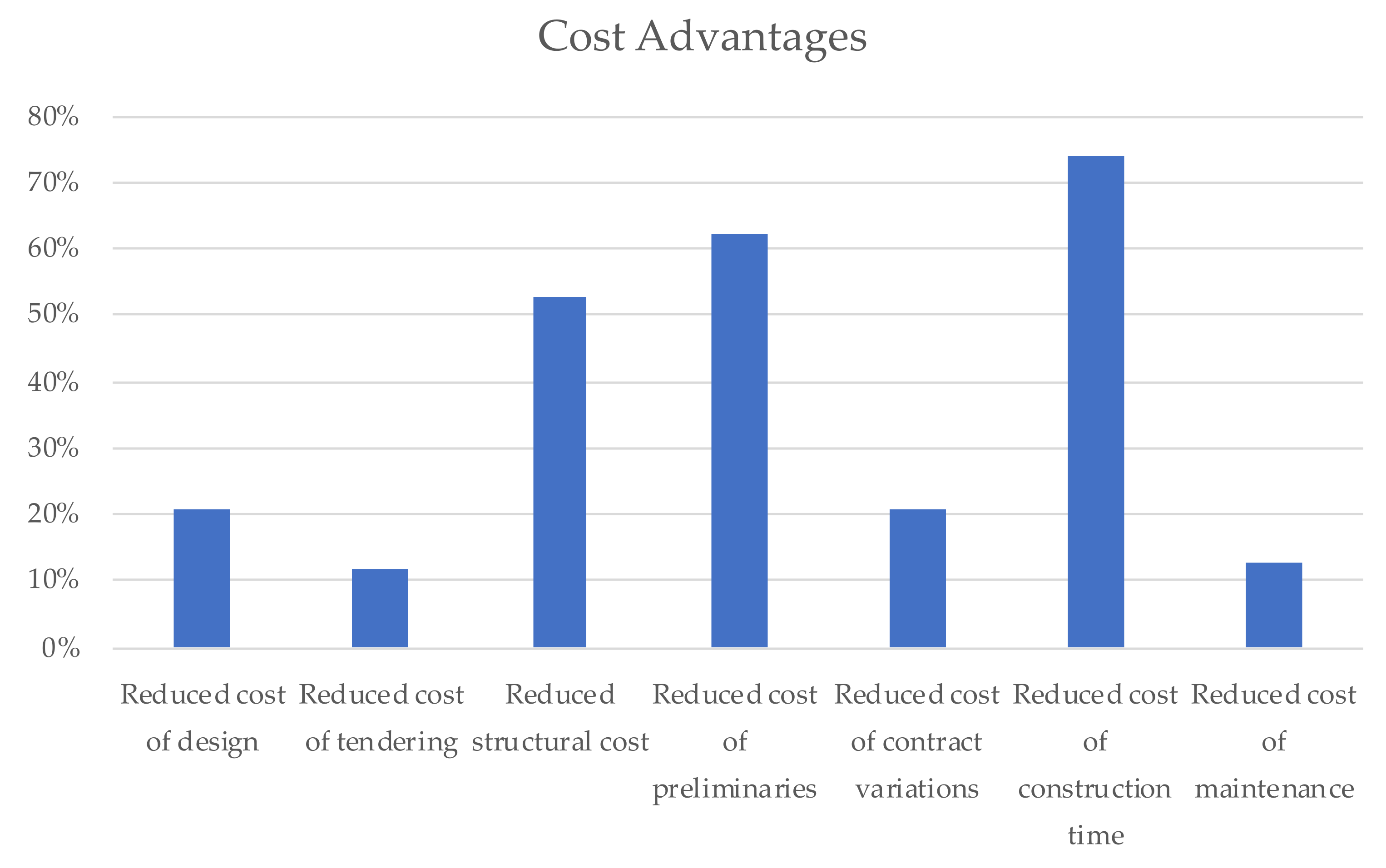 Buildings 11 00653 g005