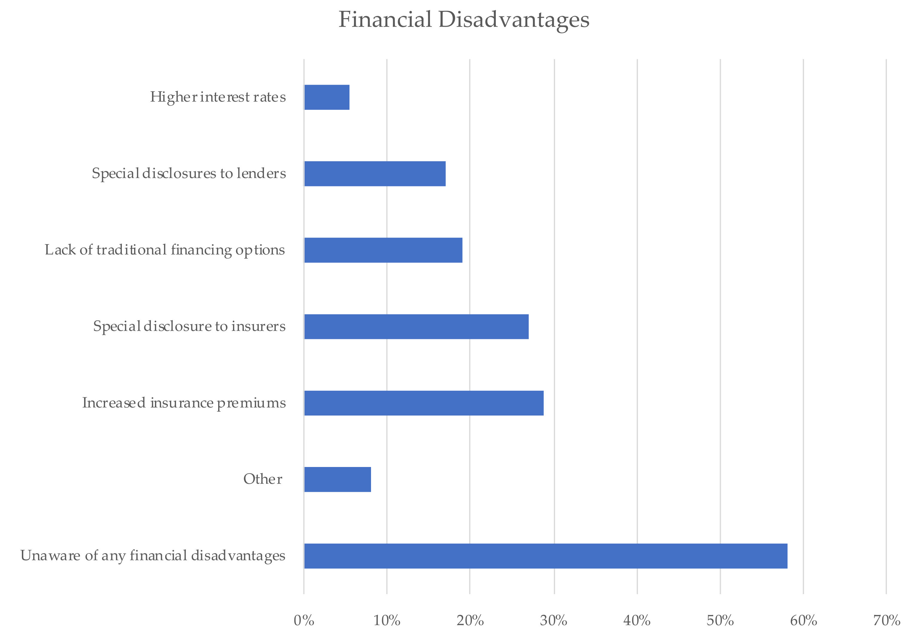Buildings 11 00653 g006