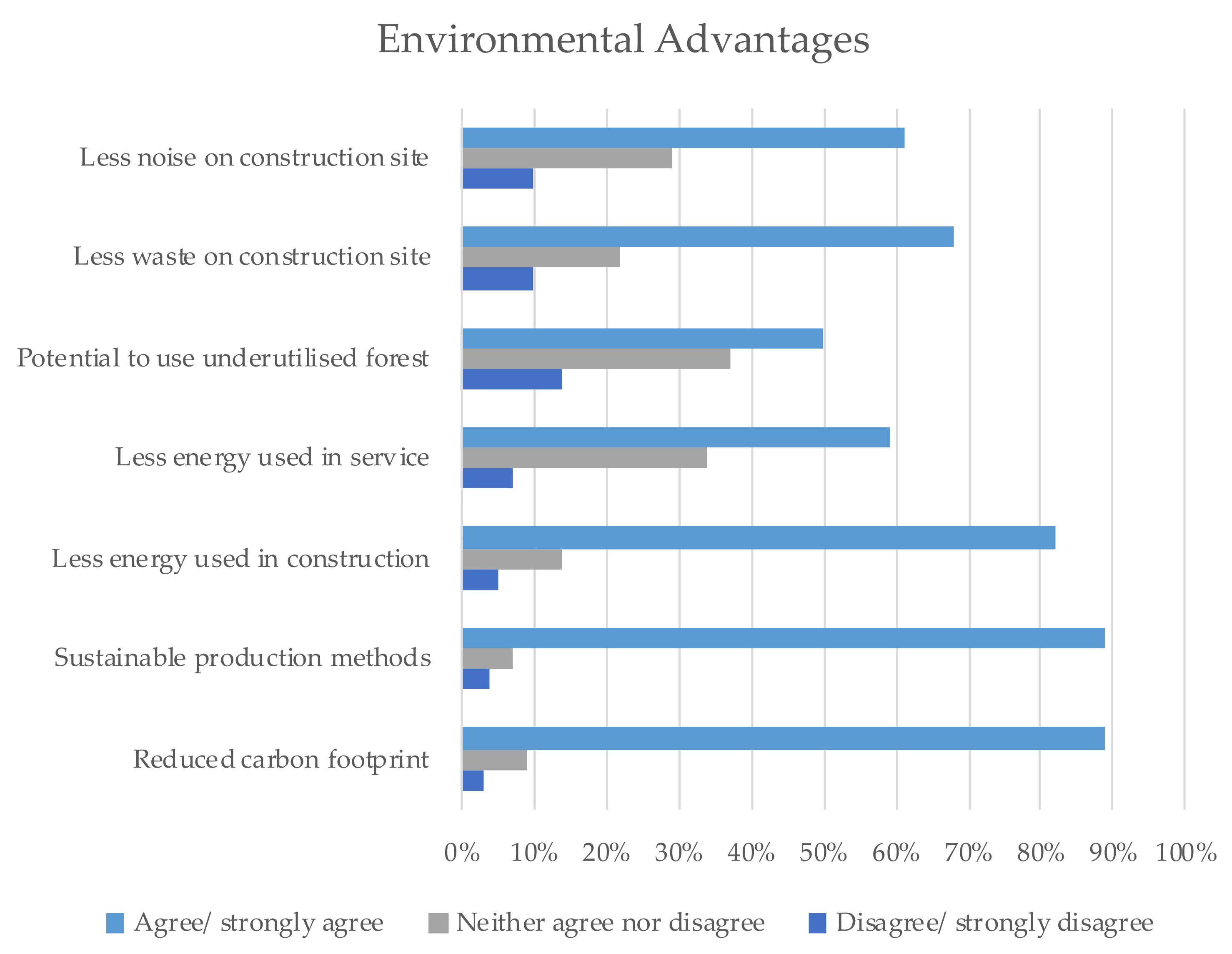 Buildings 11 00653 g009
